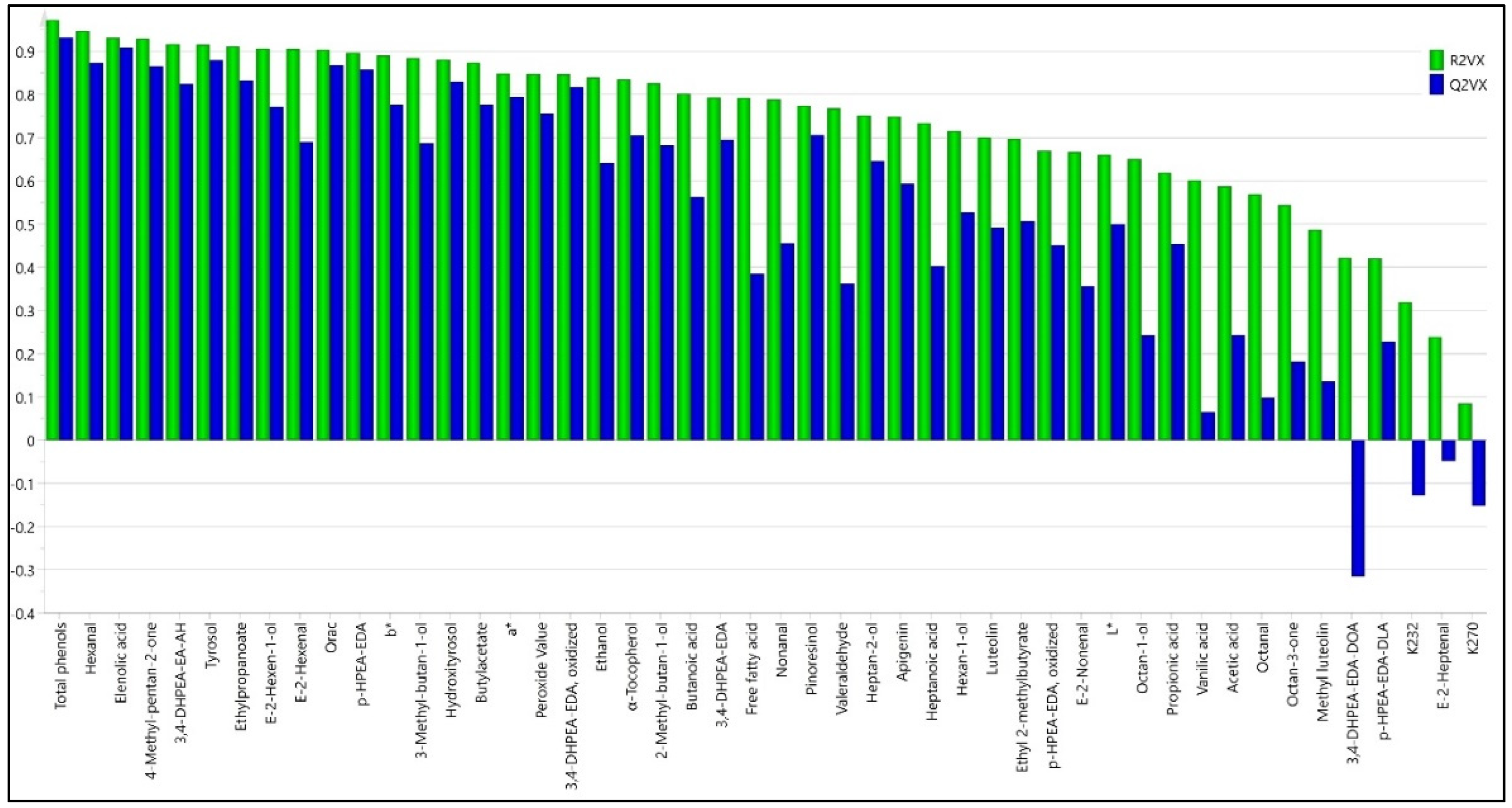 Antioxidants 11 00852 g003
