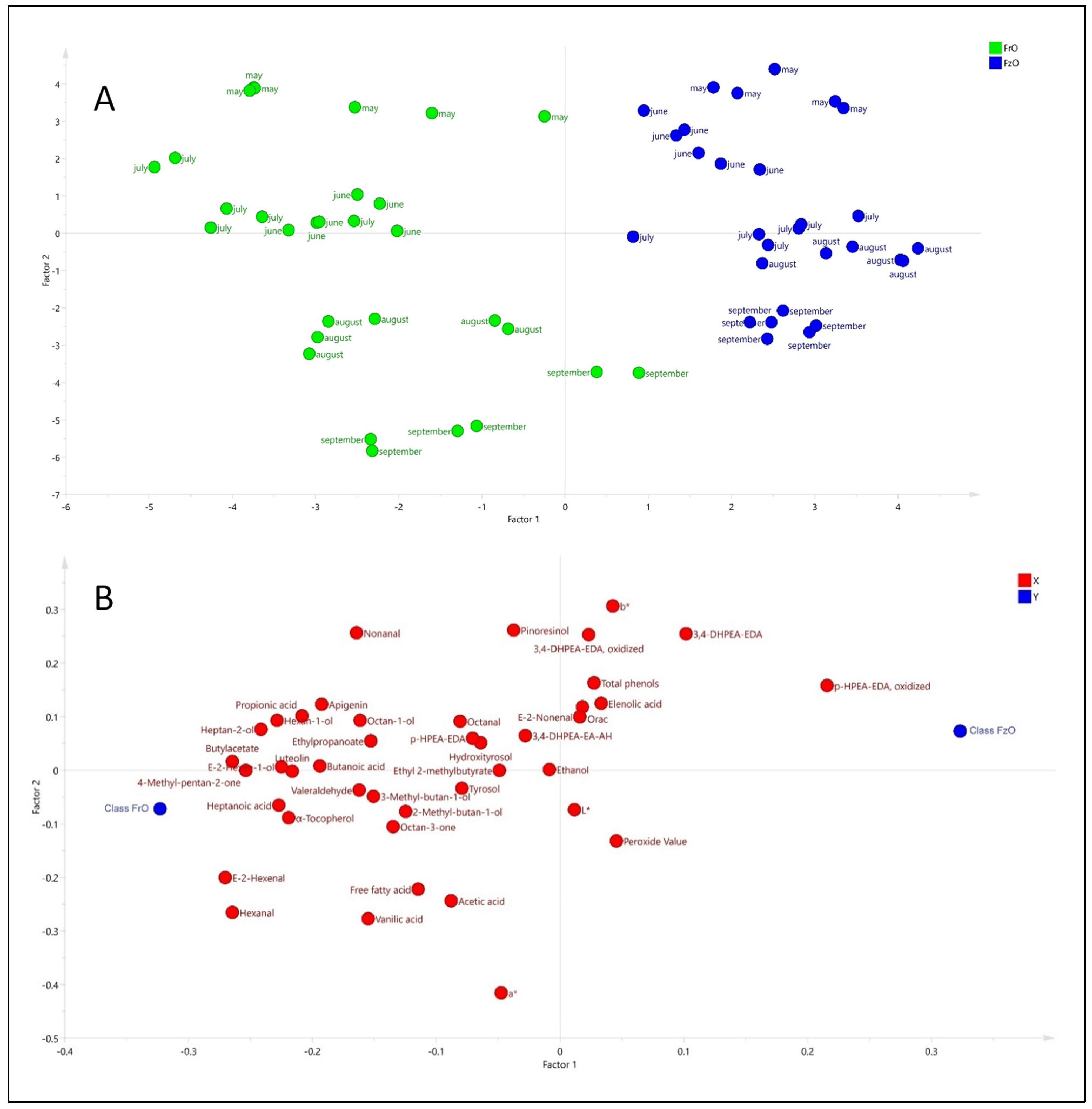 Antioxidants 11 00852 g005