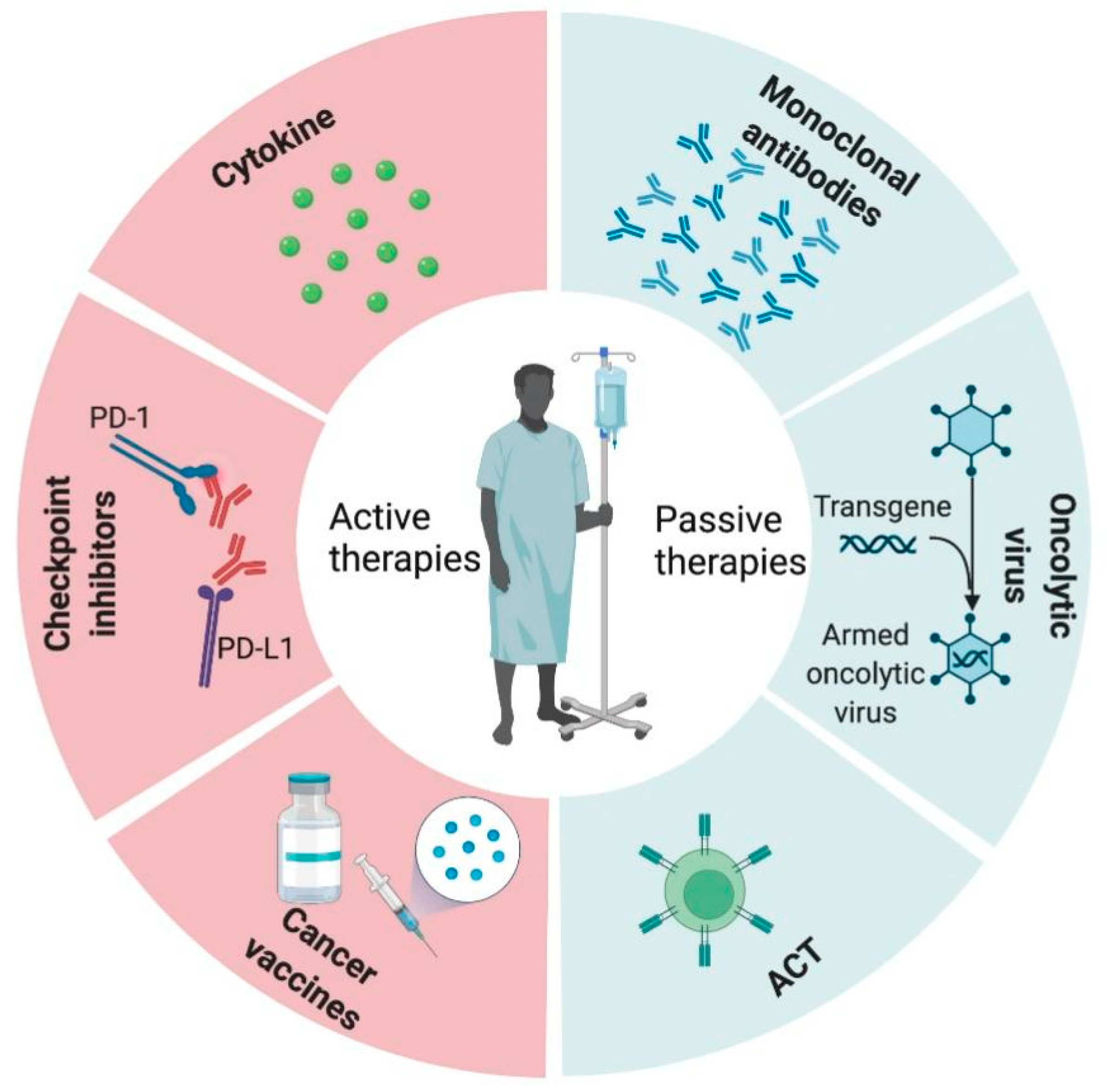Antioxidants 11 00853 g002
