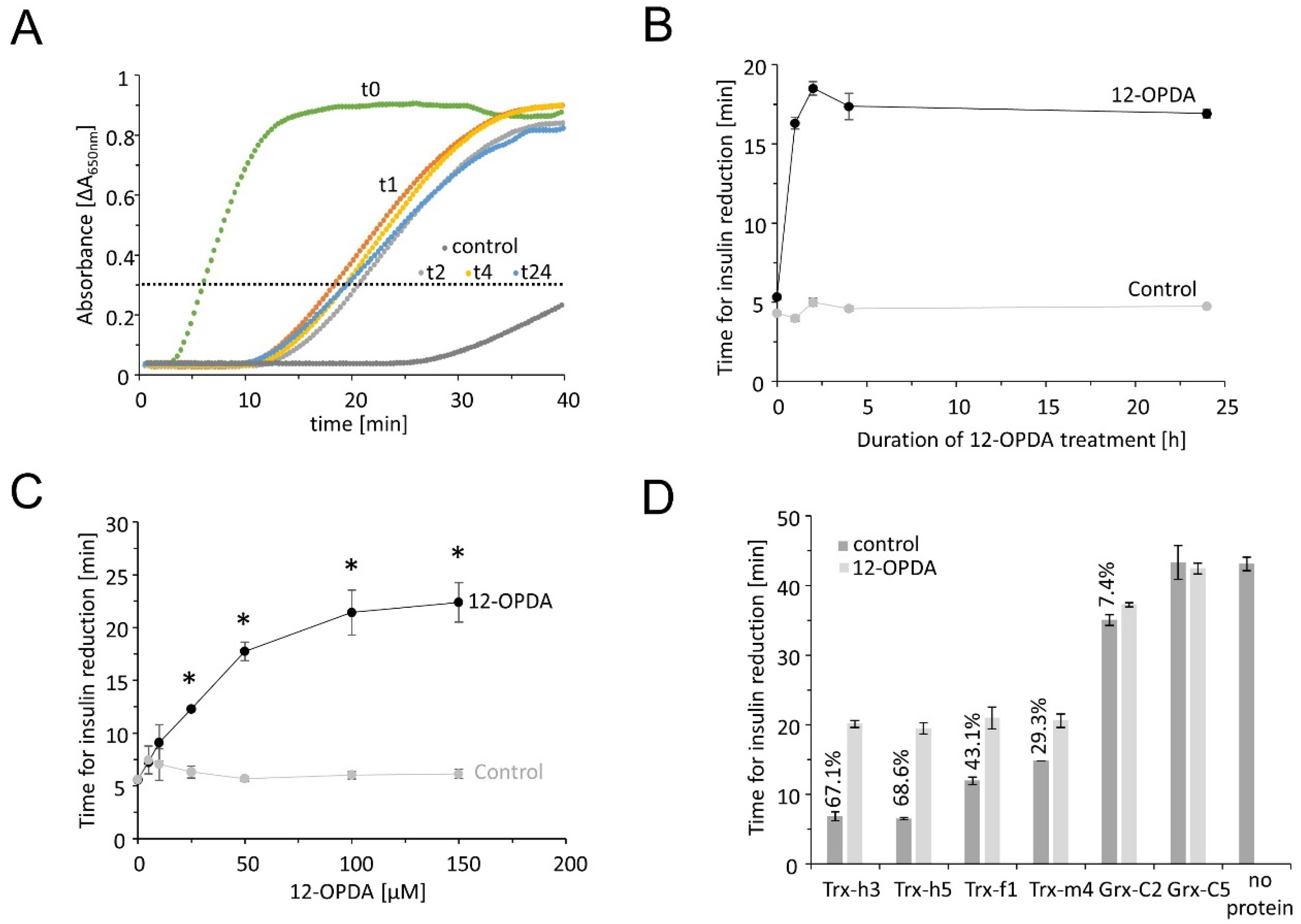Antioxidants 11 00855 g002