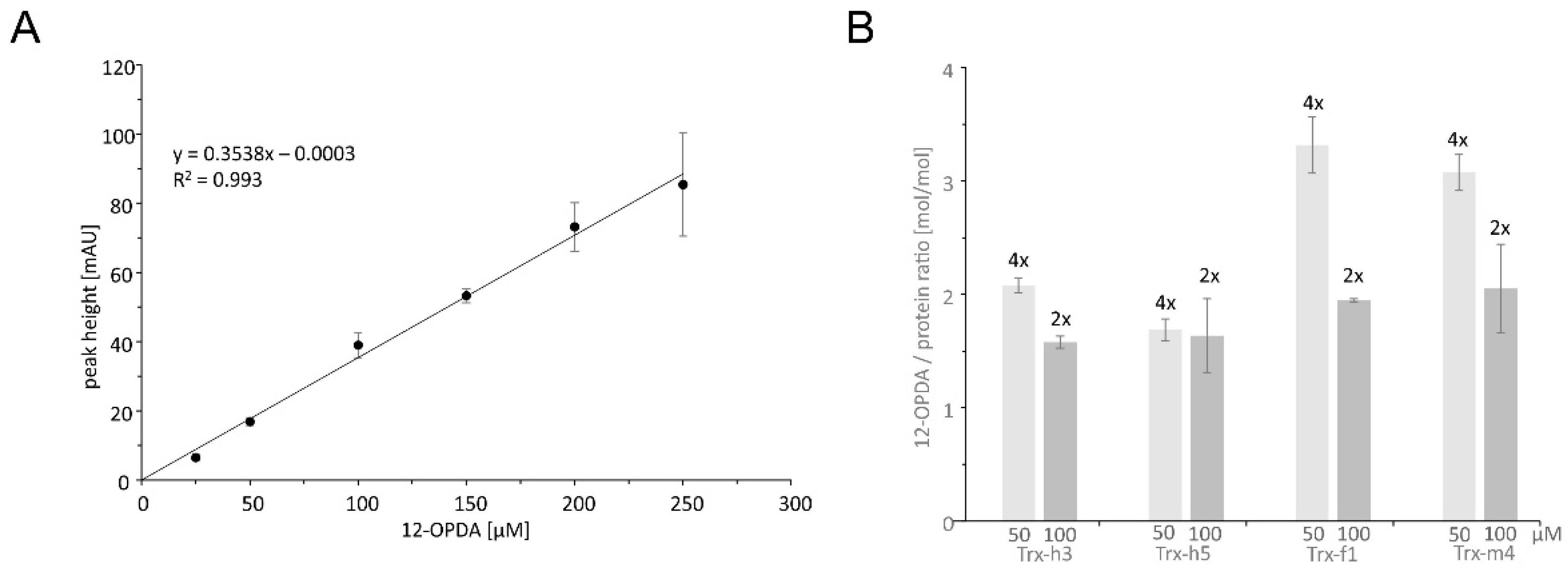 Antioxidants 11 00855 g003