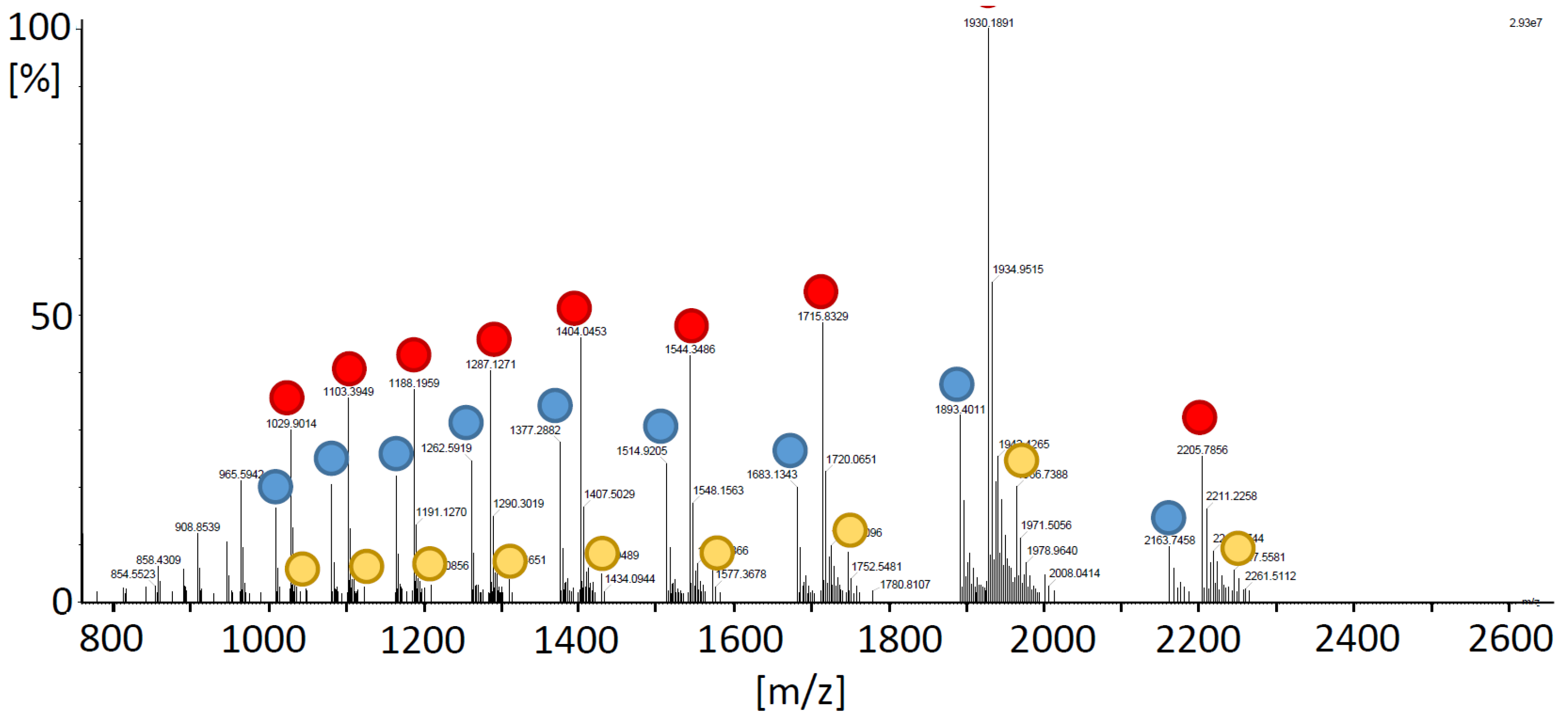 Antioxidants 11 00855 g004