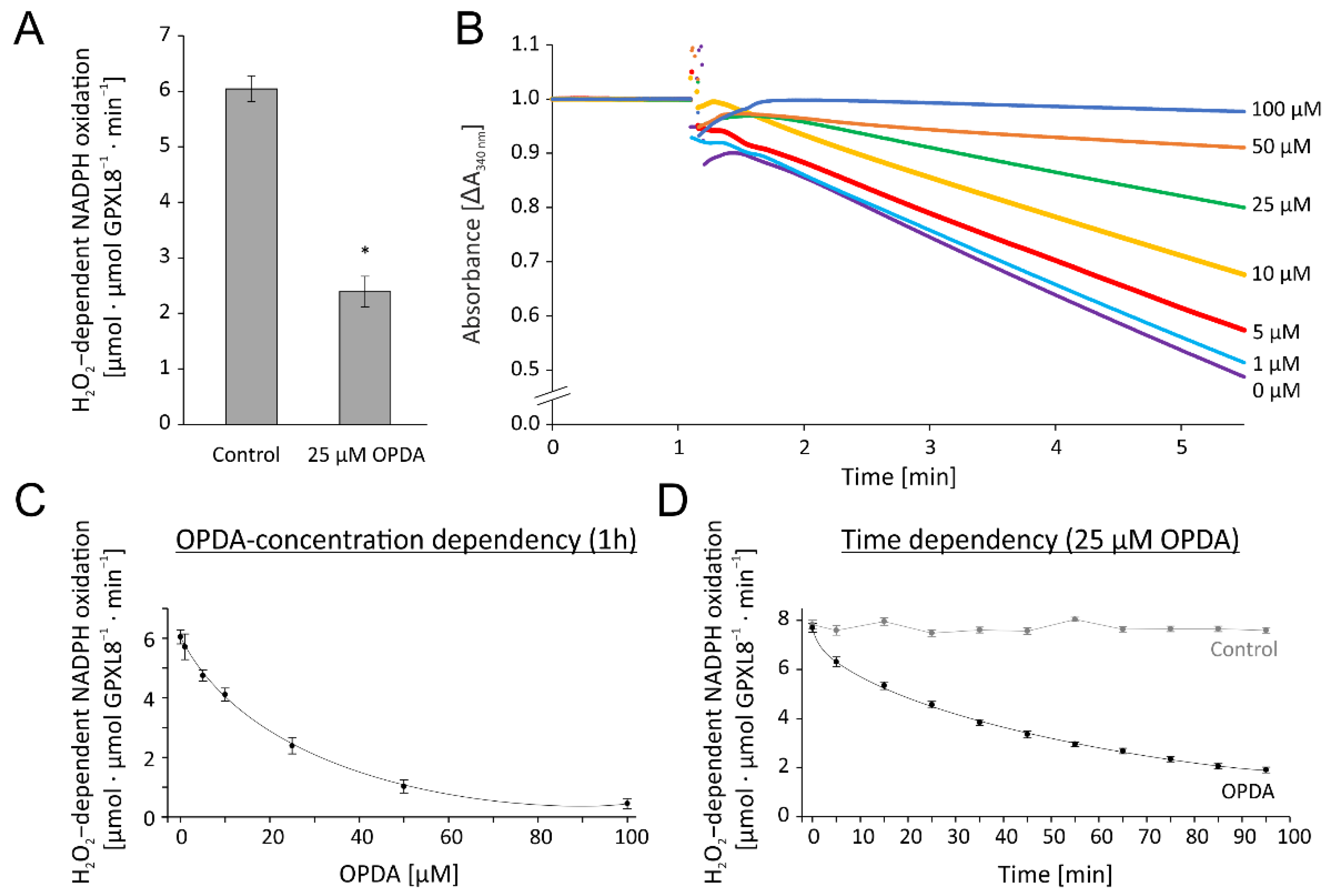 Antioxidants 11 00855 g006