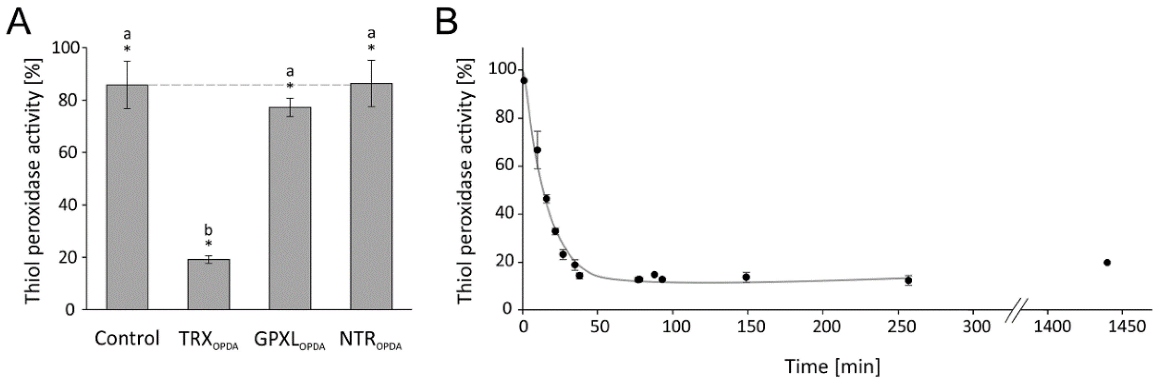 Antioxidants 11 00855 g007