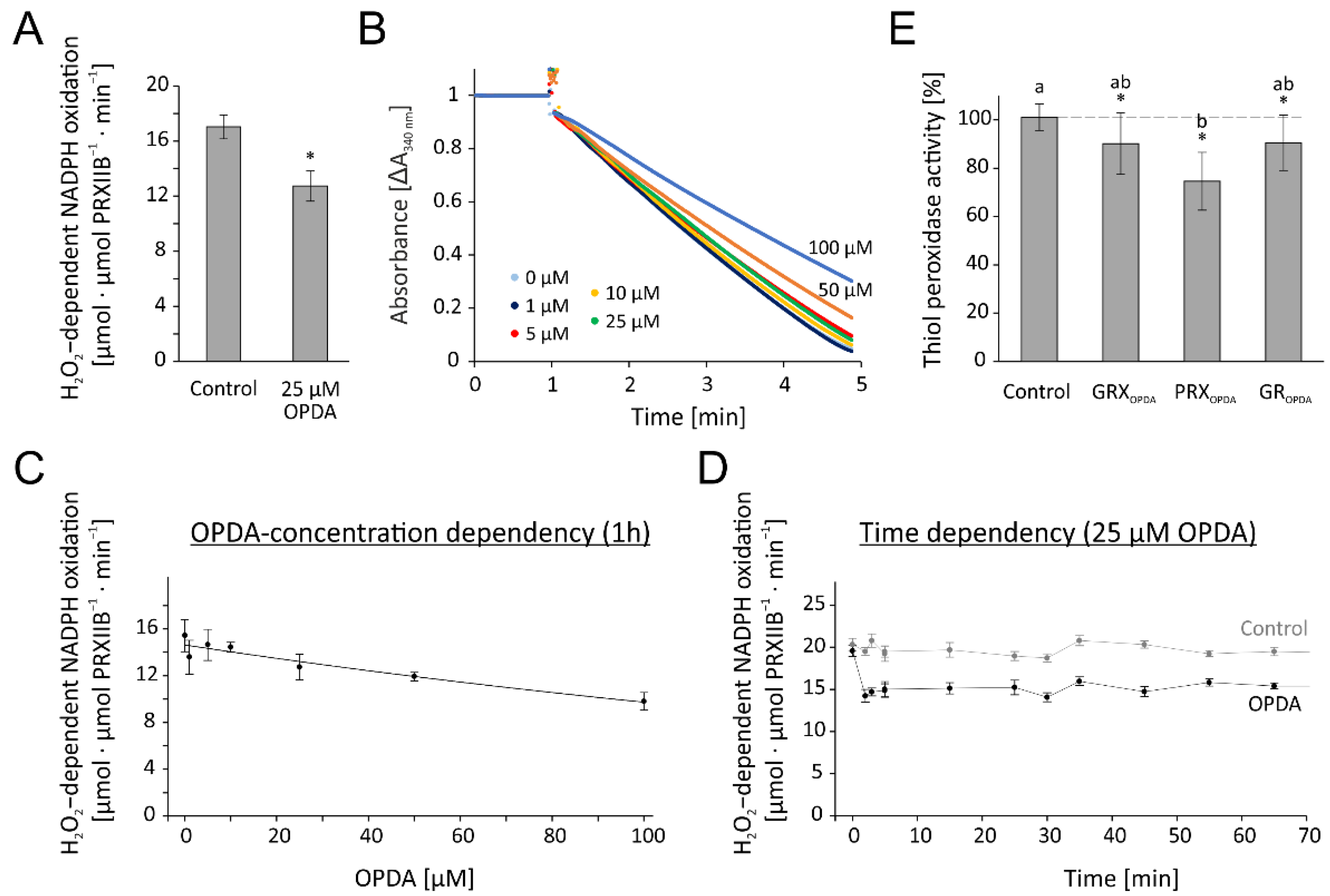 Antioxidants 11 00855 g009