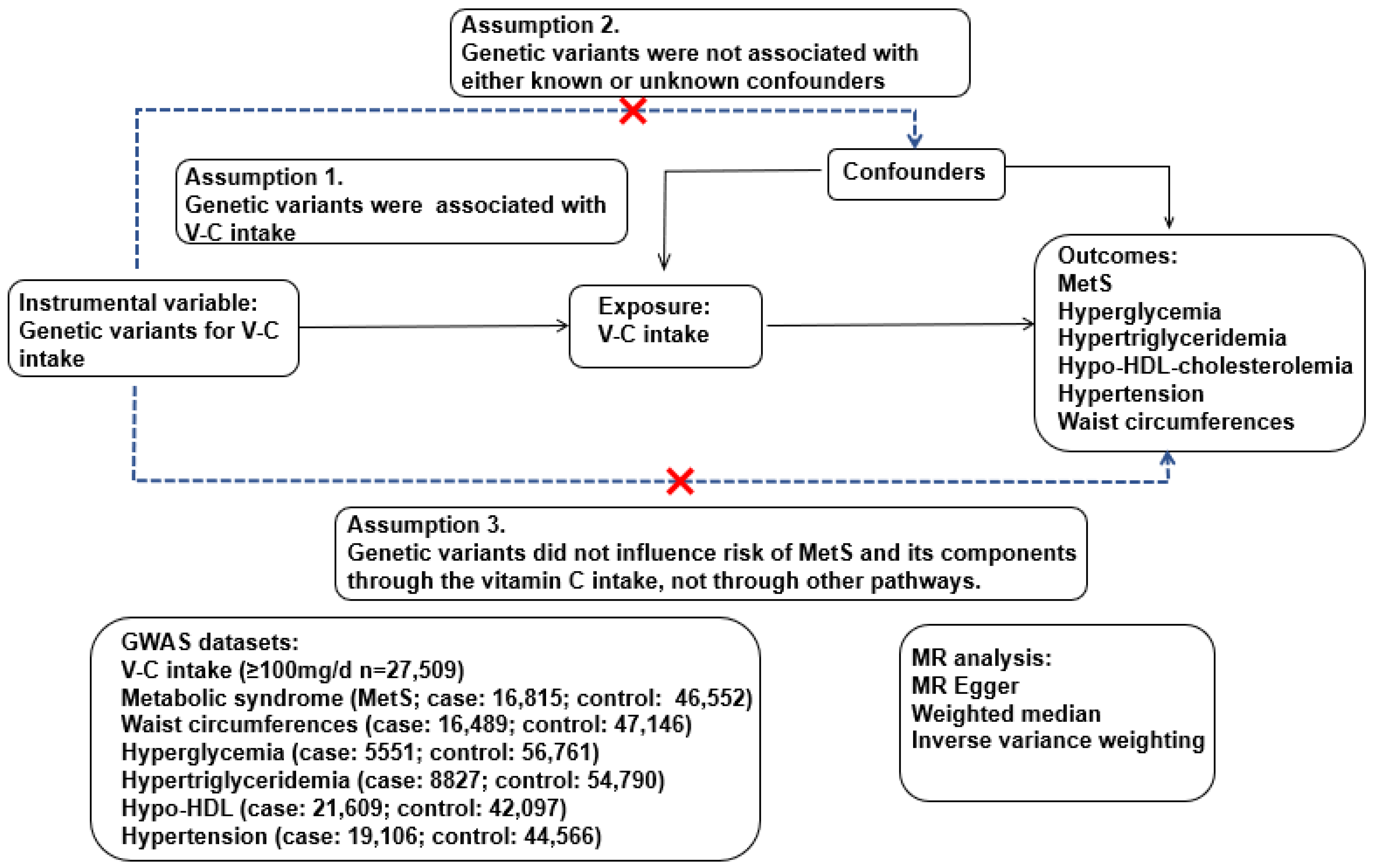 Antioxidants 11 00857 g001