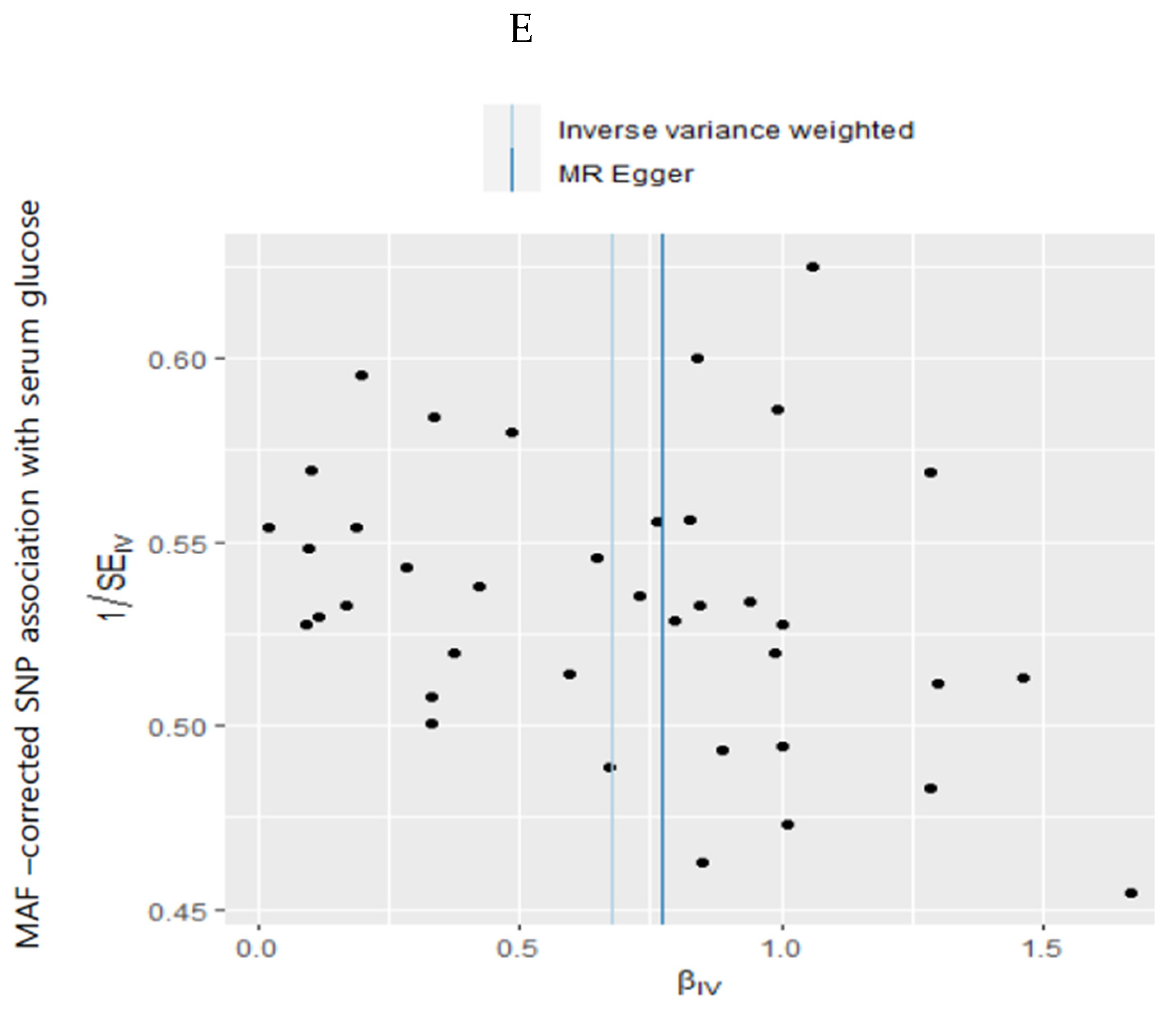 Antioxidants 11 00857 g004c