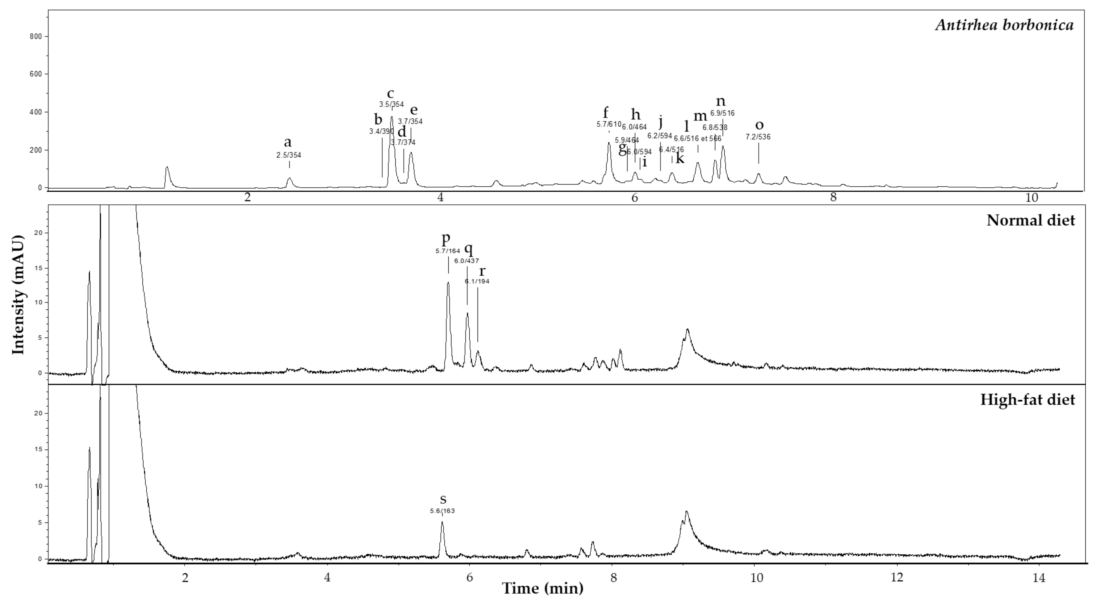 Antioxidants 11 00858 g001