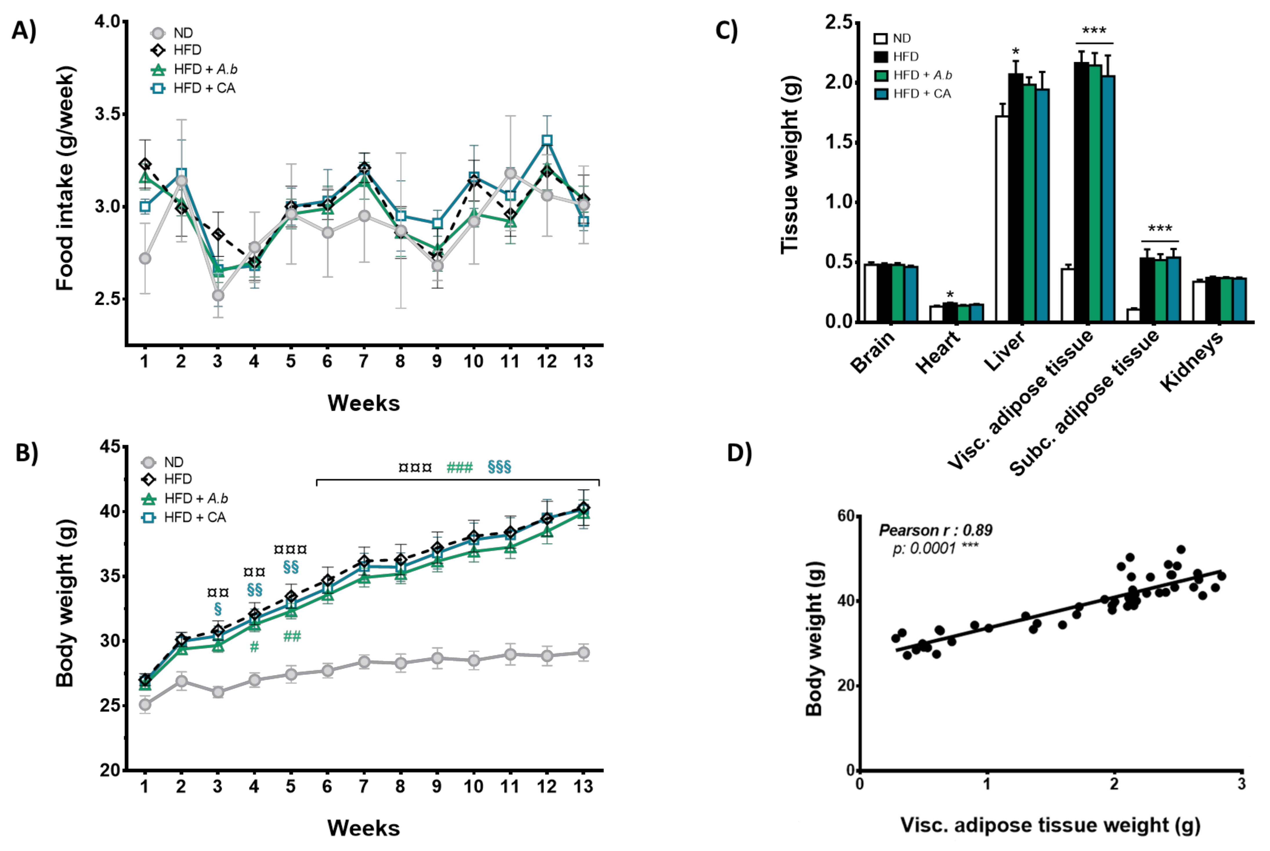 Antioxidants 11 00858 g002