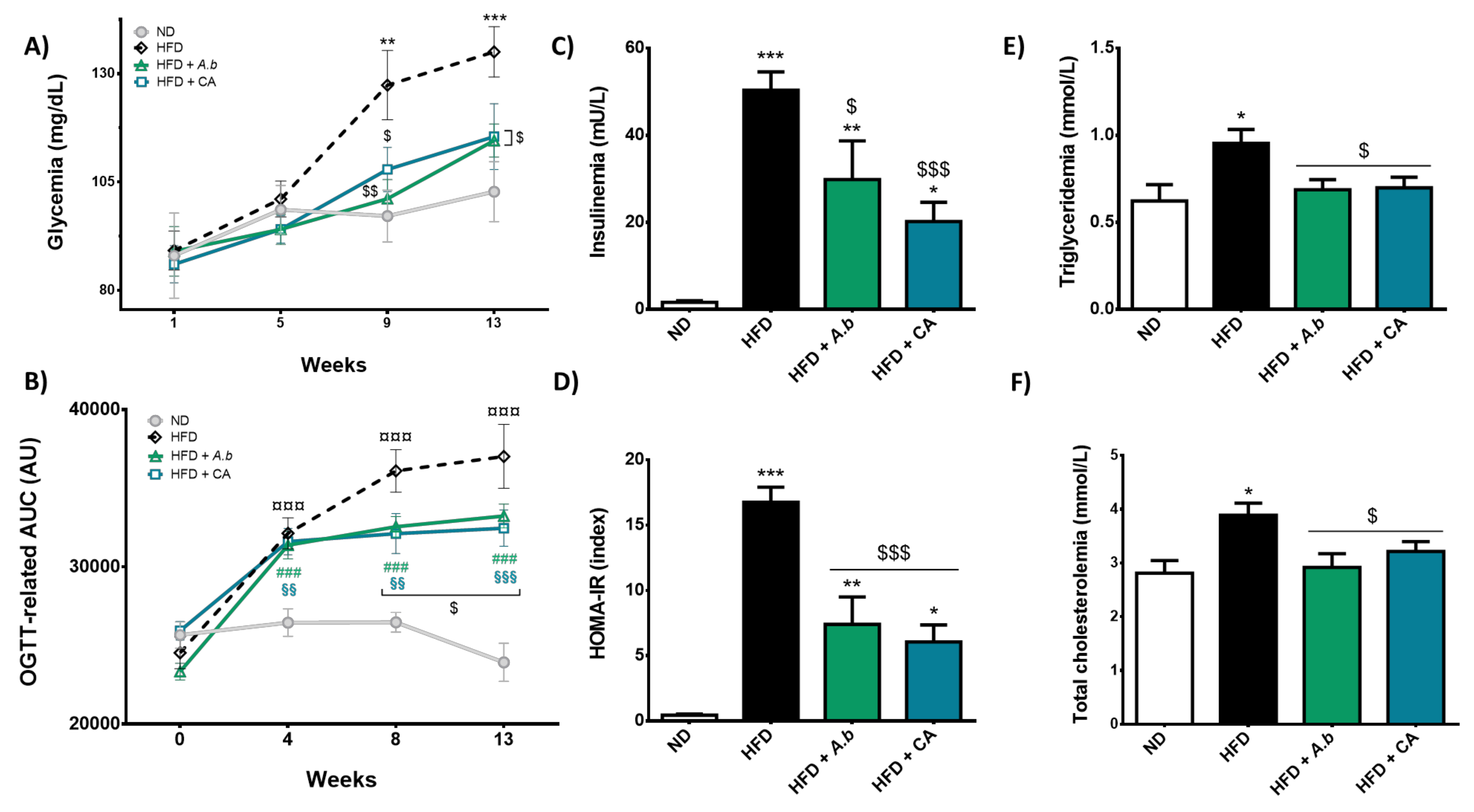 Antioxidants 11 00858 g003