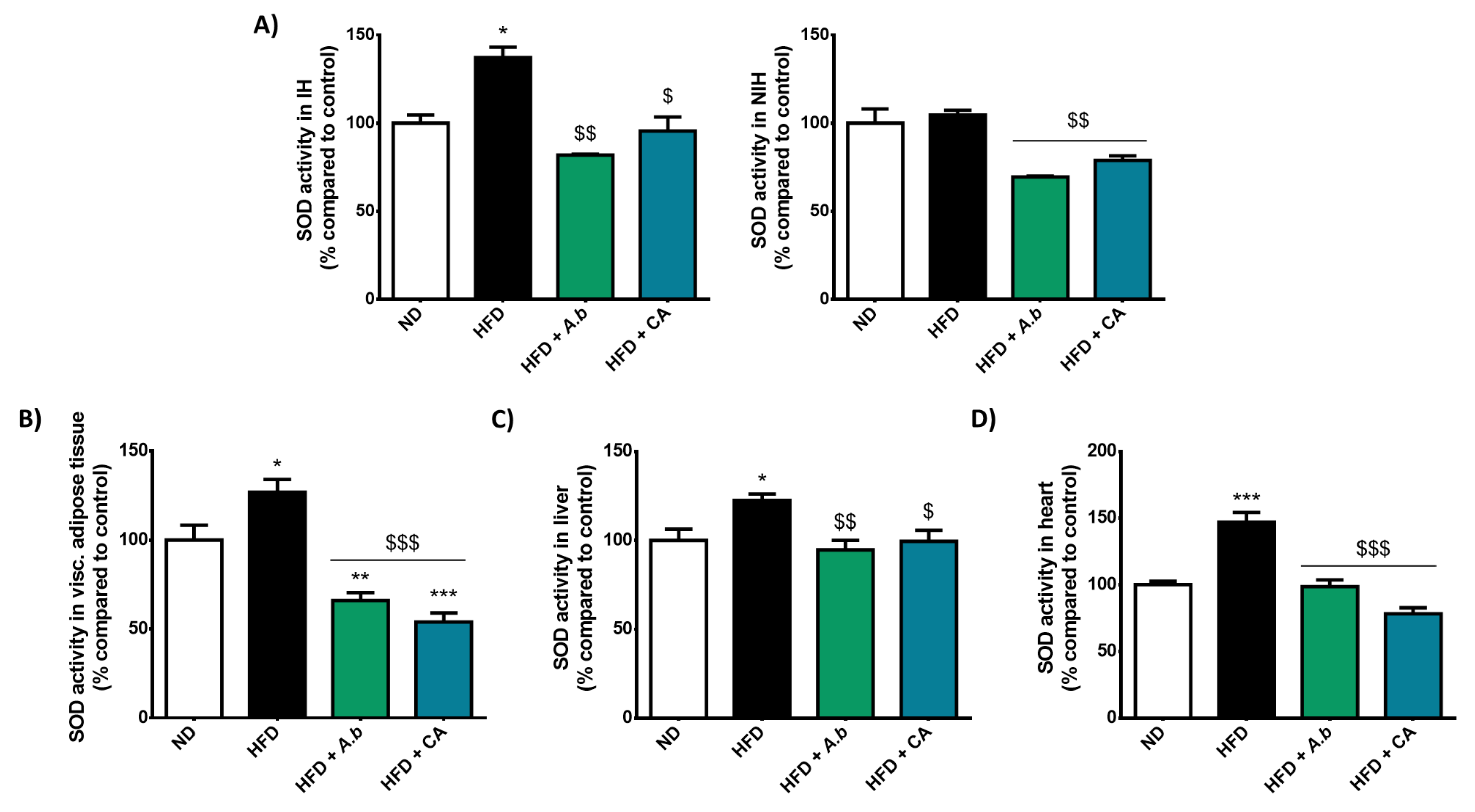 Antioxidants 11 00858 g008