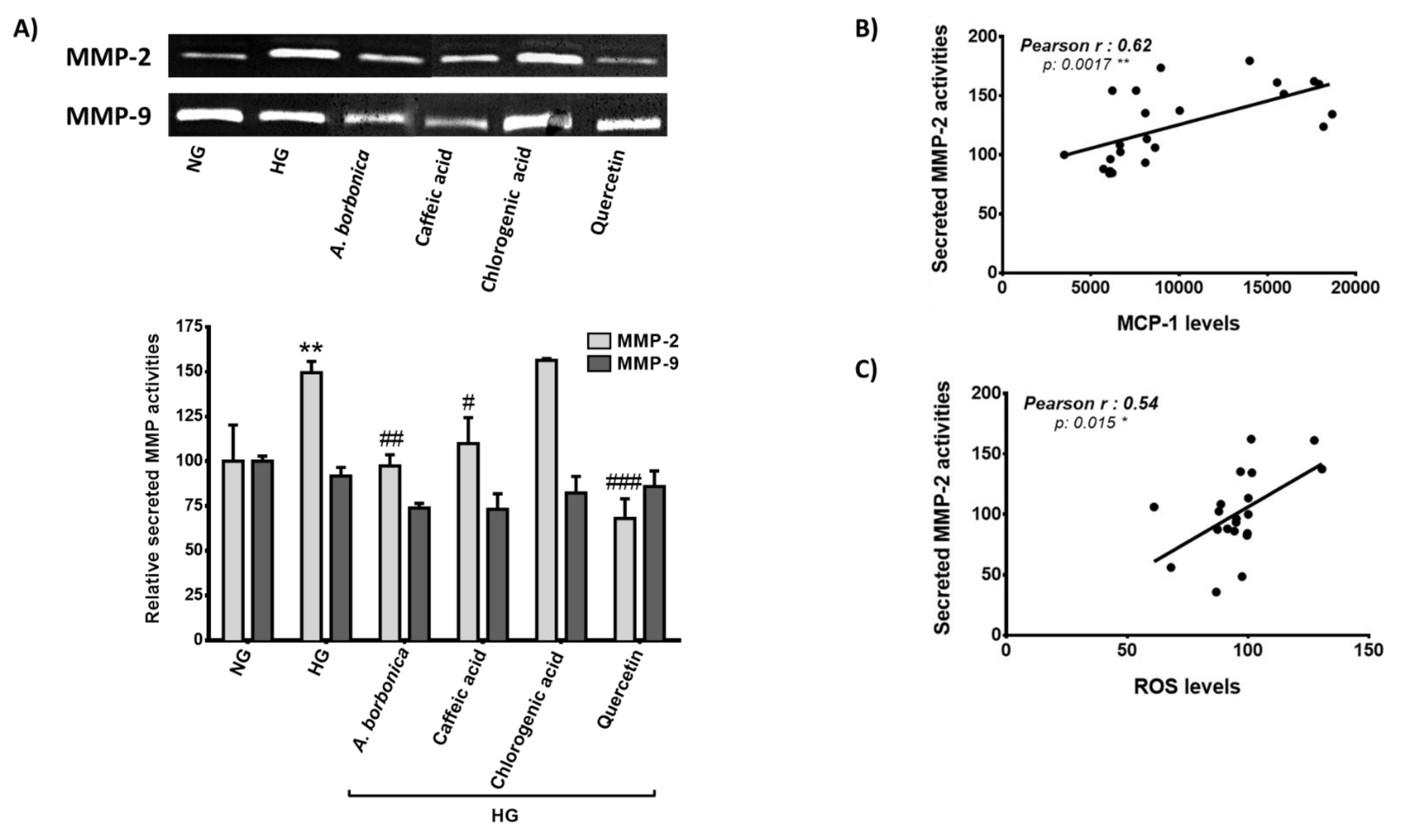 Antioxidants 11 00858 g009