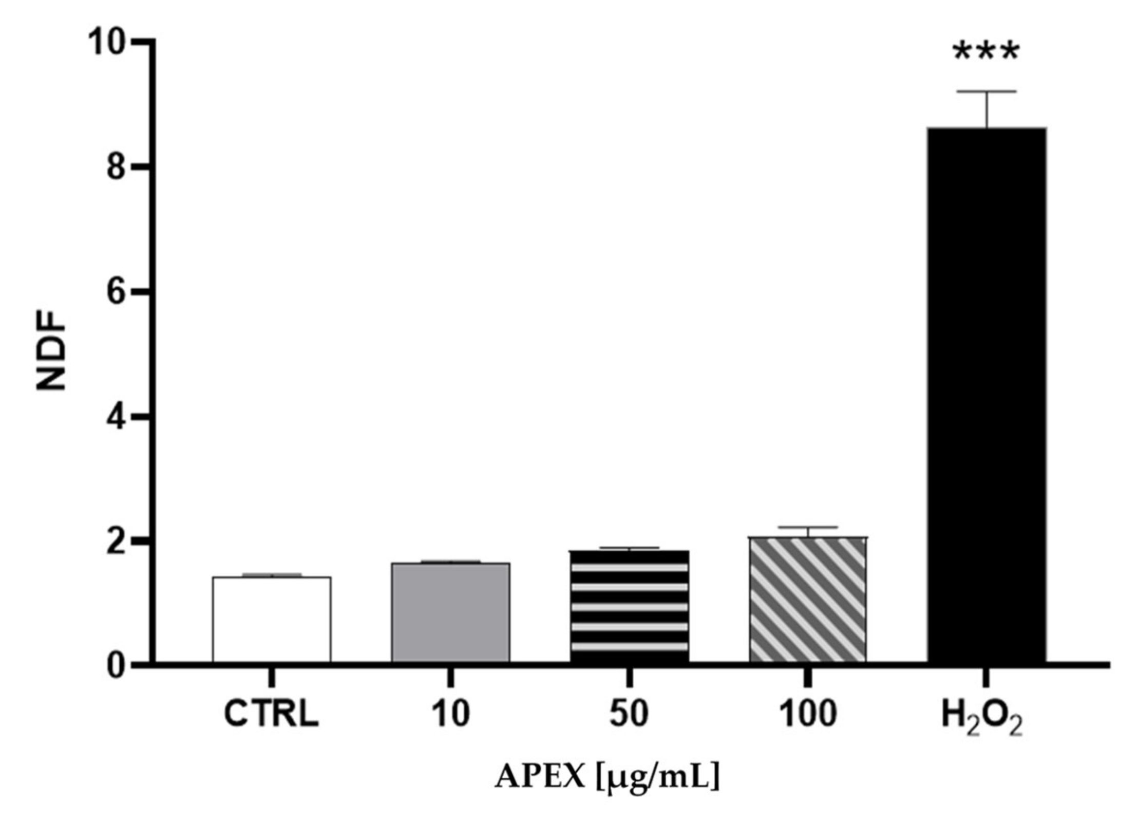 Antioxidants 11 00860 g002