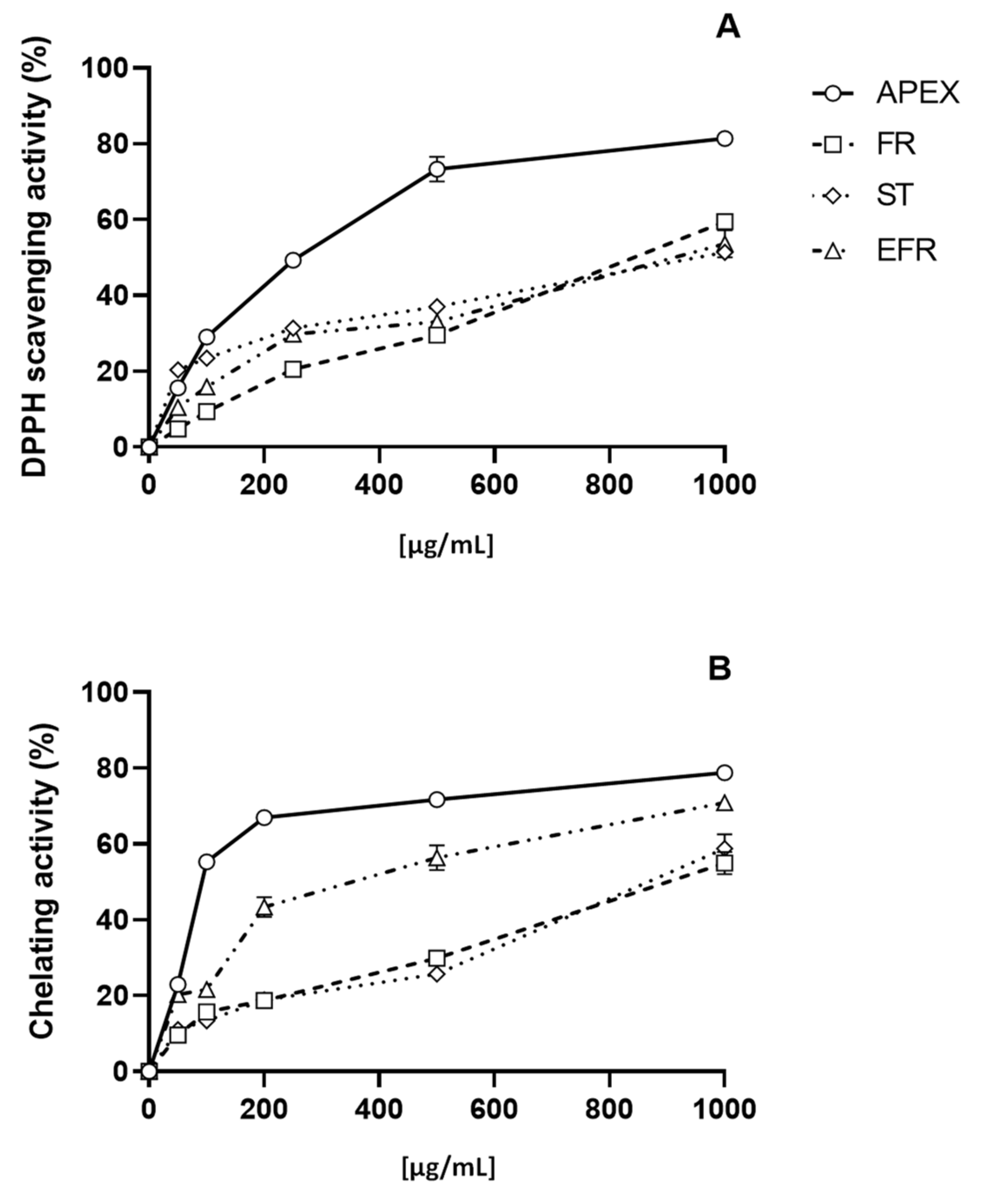 Antioxidants 11 00860 g003