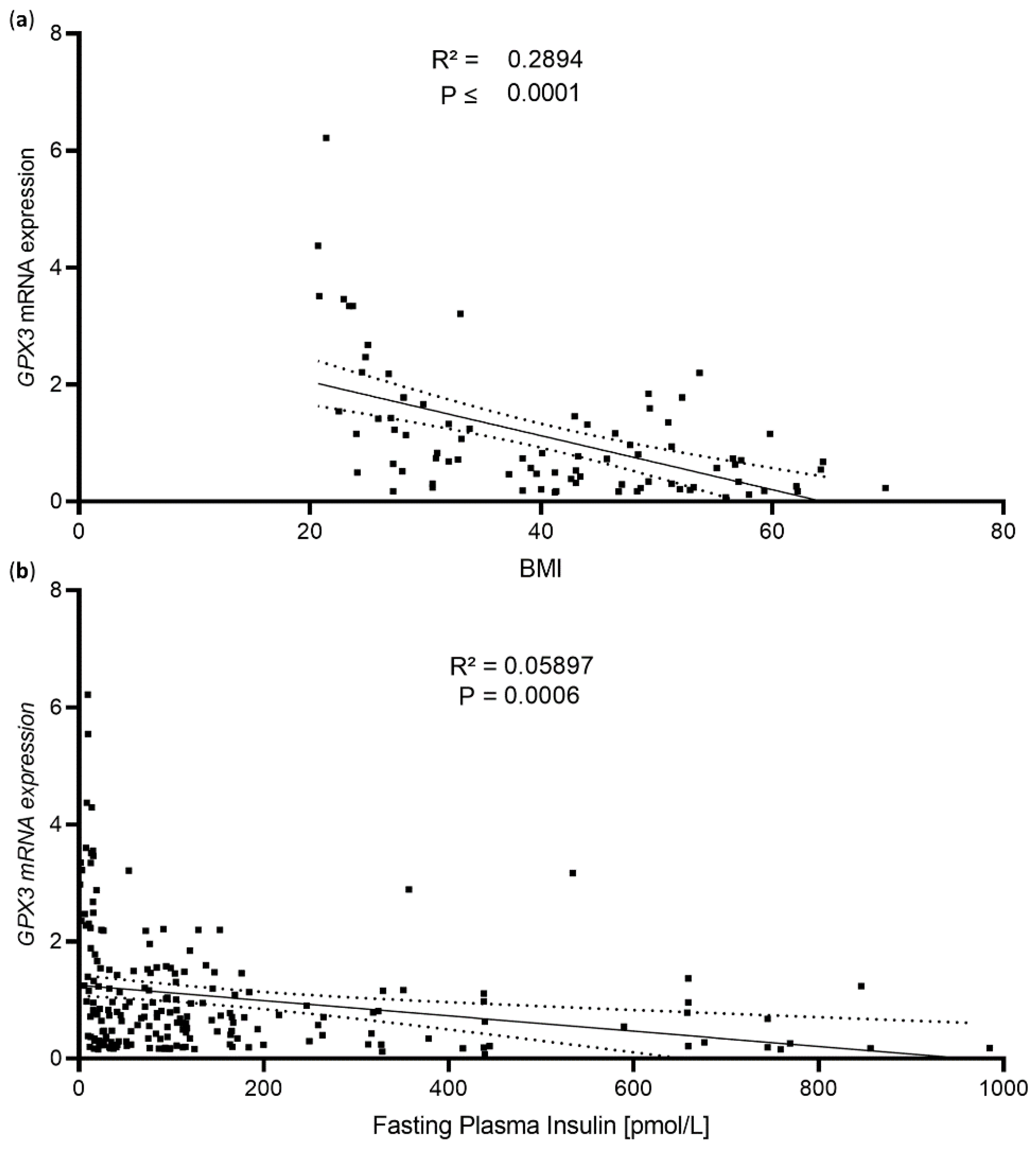 Antioxidants 11 00862 g001