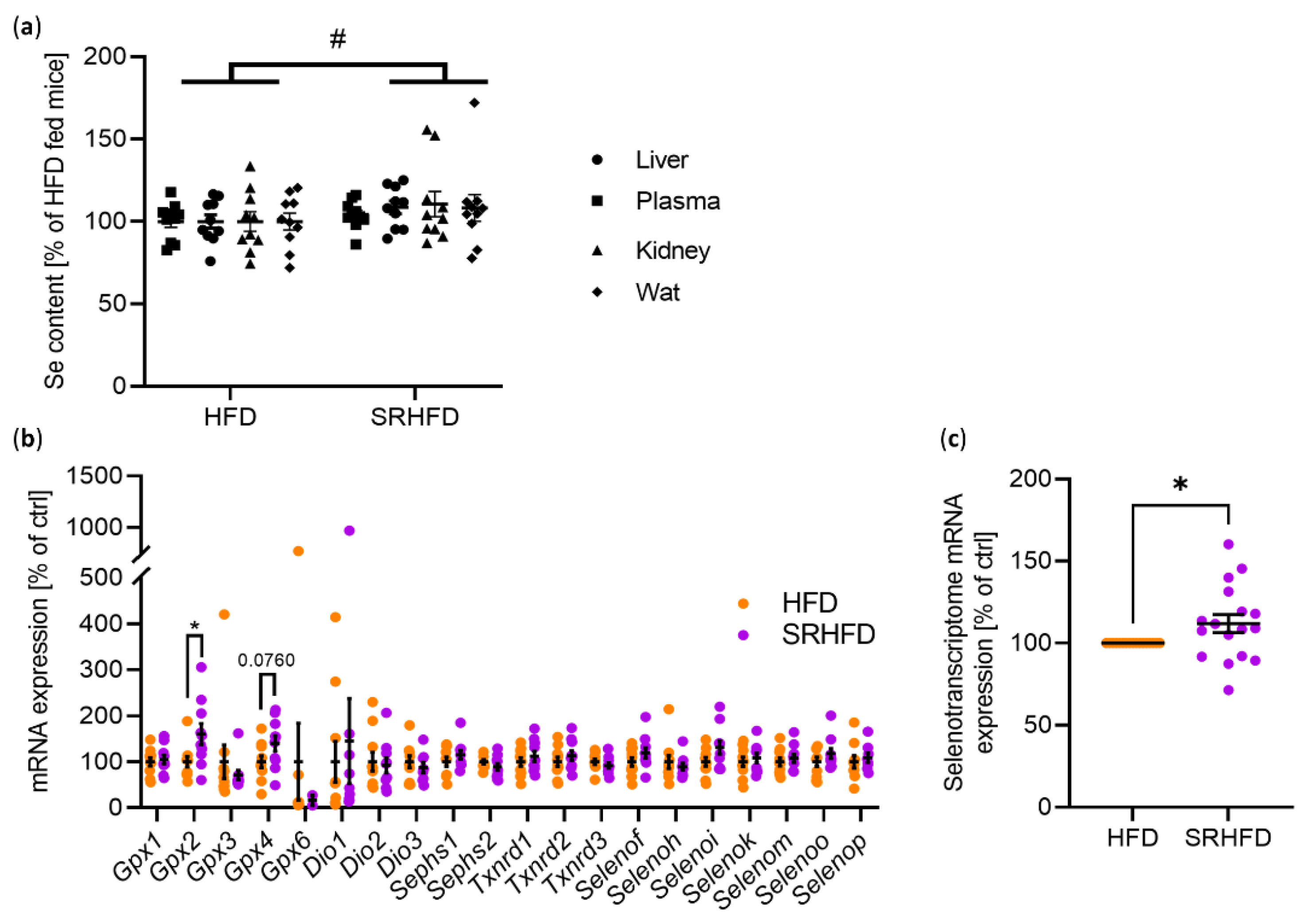 Antioxidants 11 00862 g003