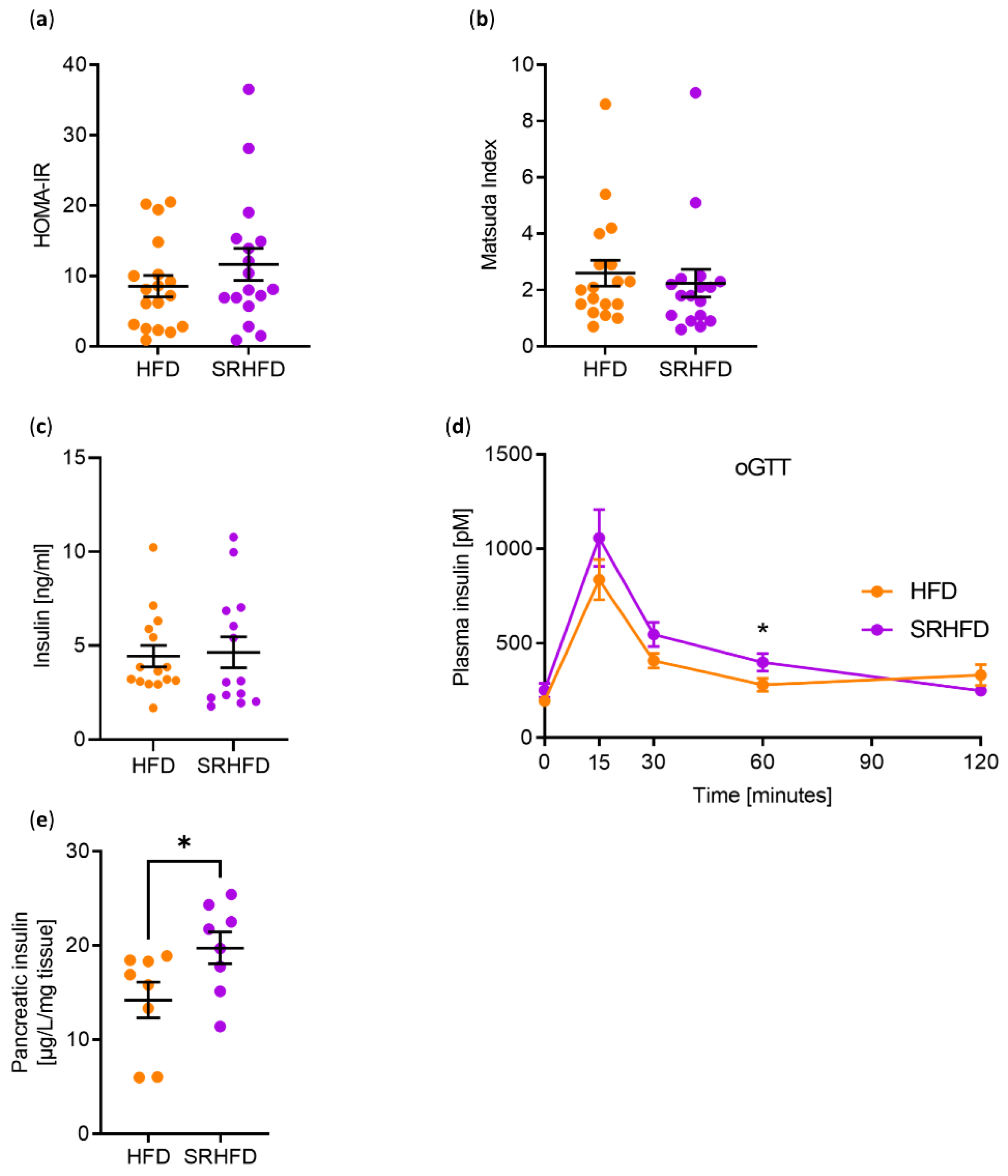 Antioxidants 11 00862 g006