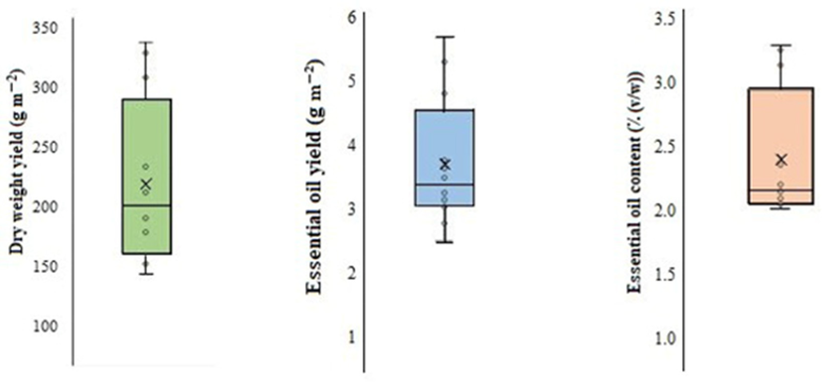 Antioxidants 11 00866 g001