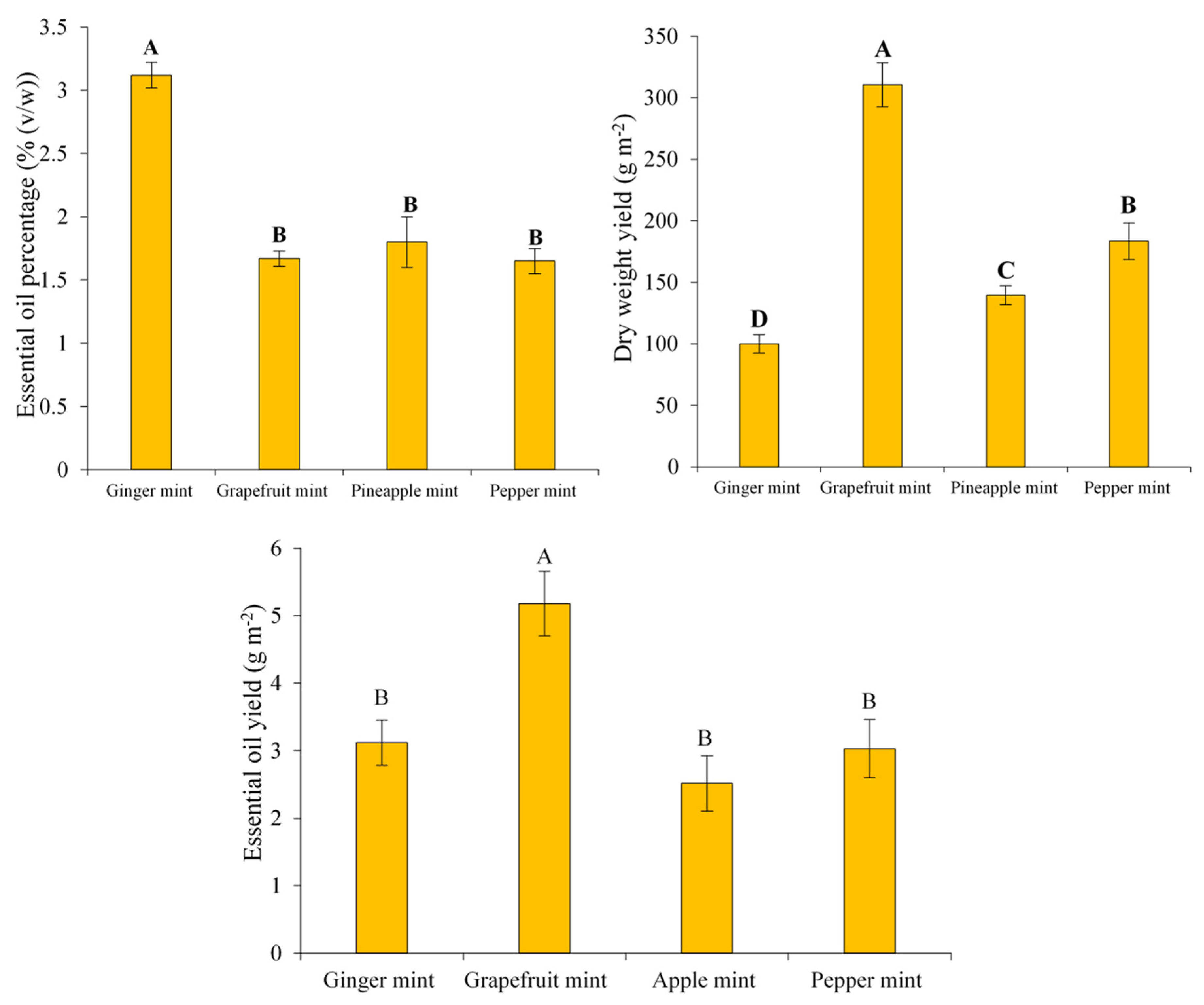 Antioxidants 11 00866 g002