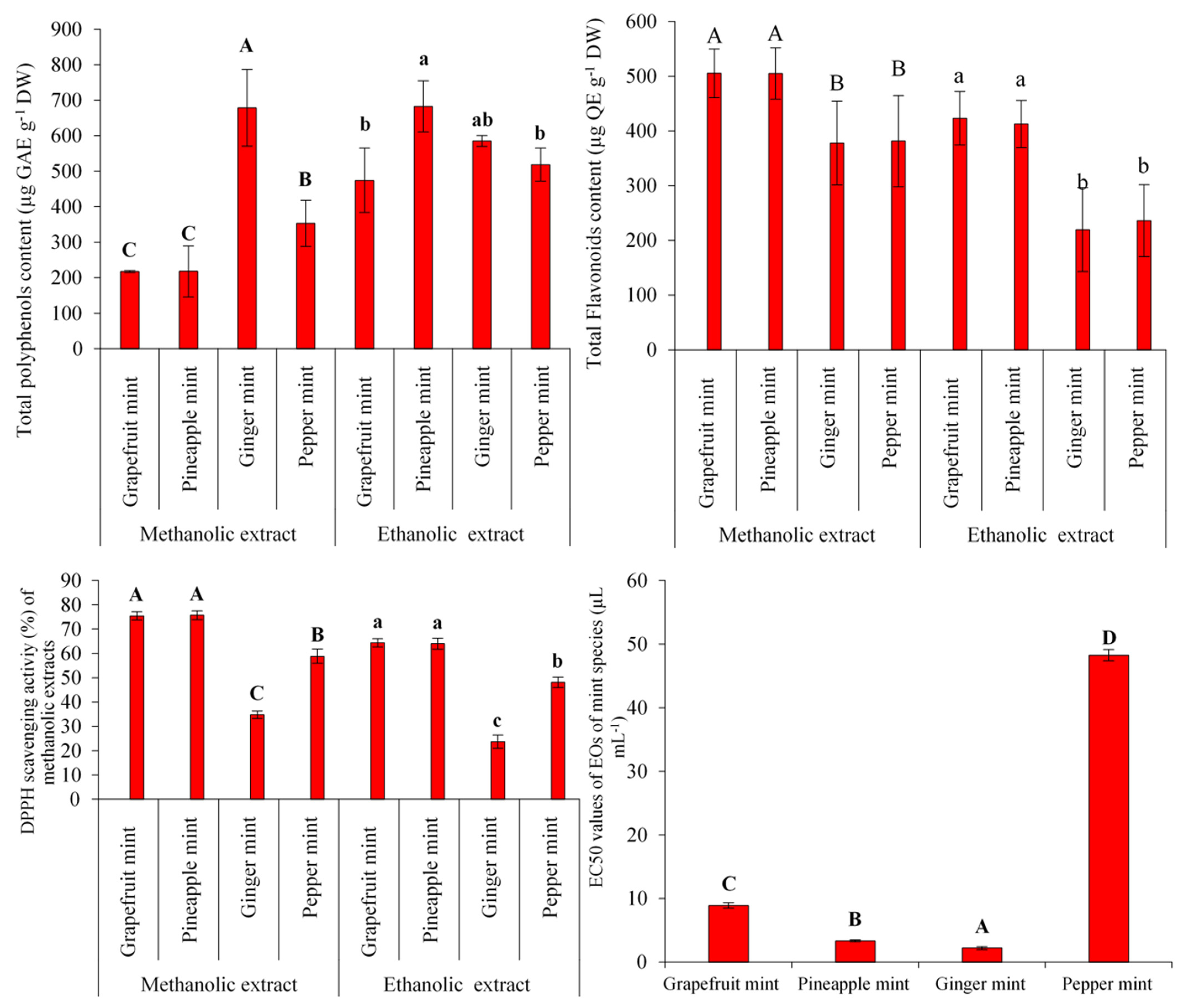 Antioxidants 11 00866 g003