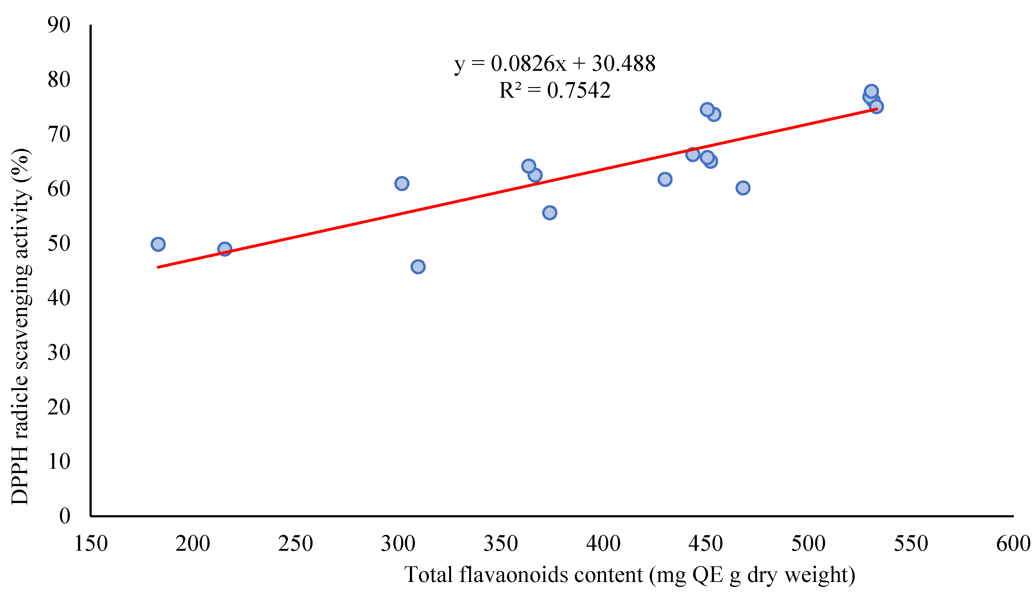 Antioxidants 11 00866 g005