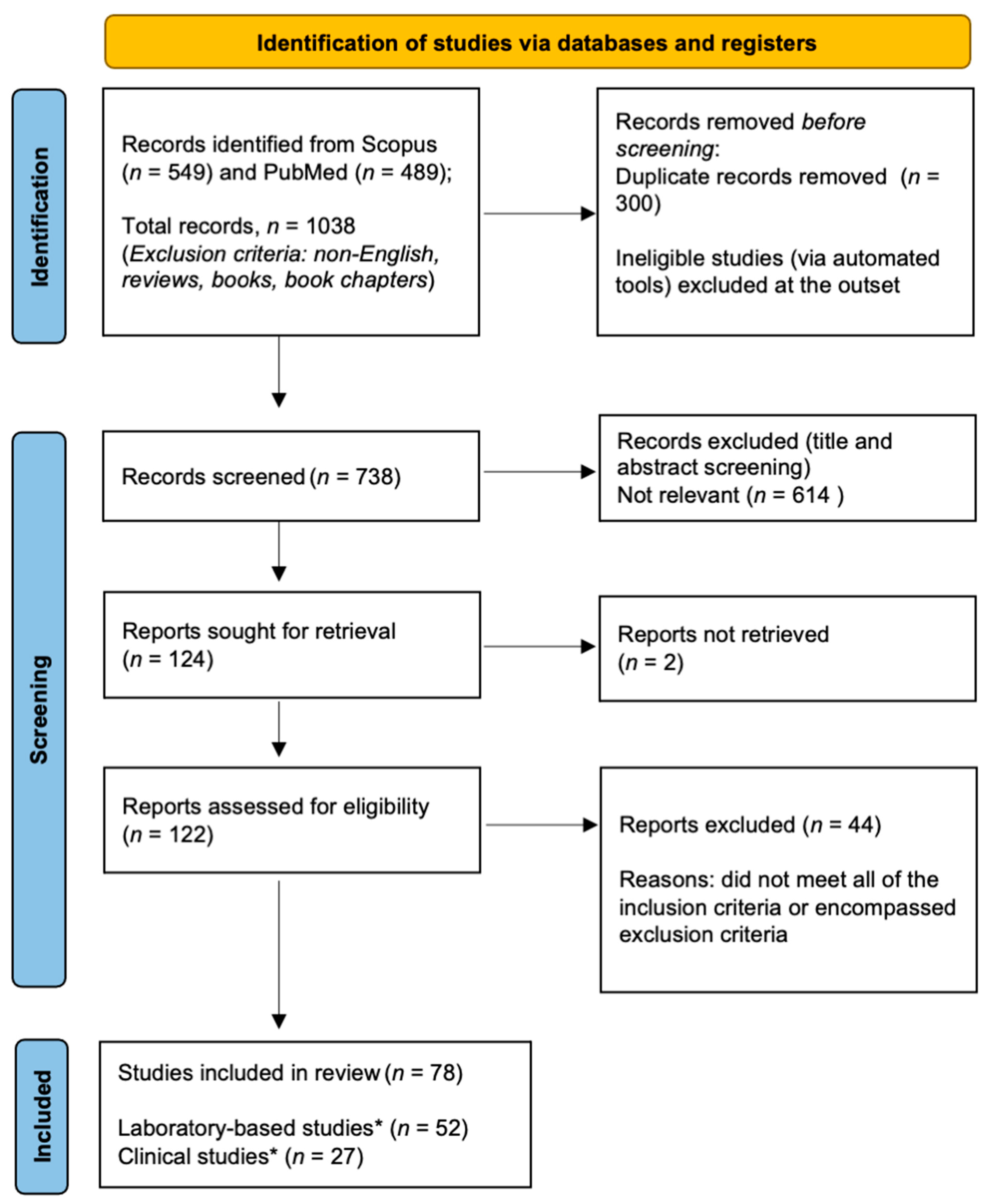 Antioxidants 11 00868 g001