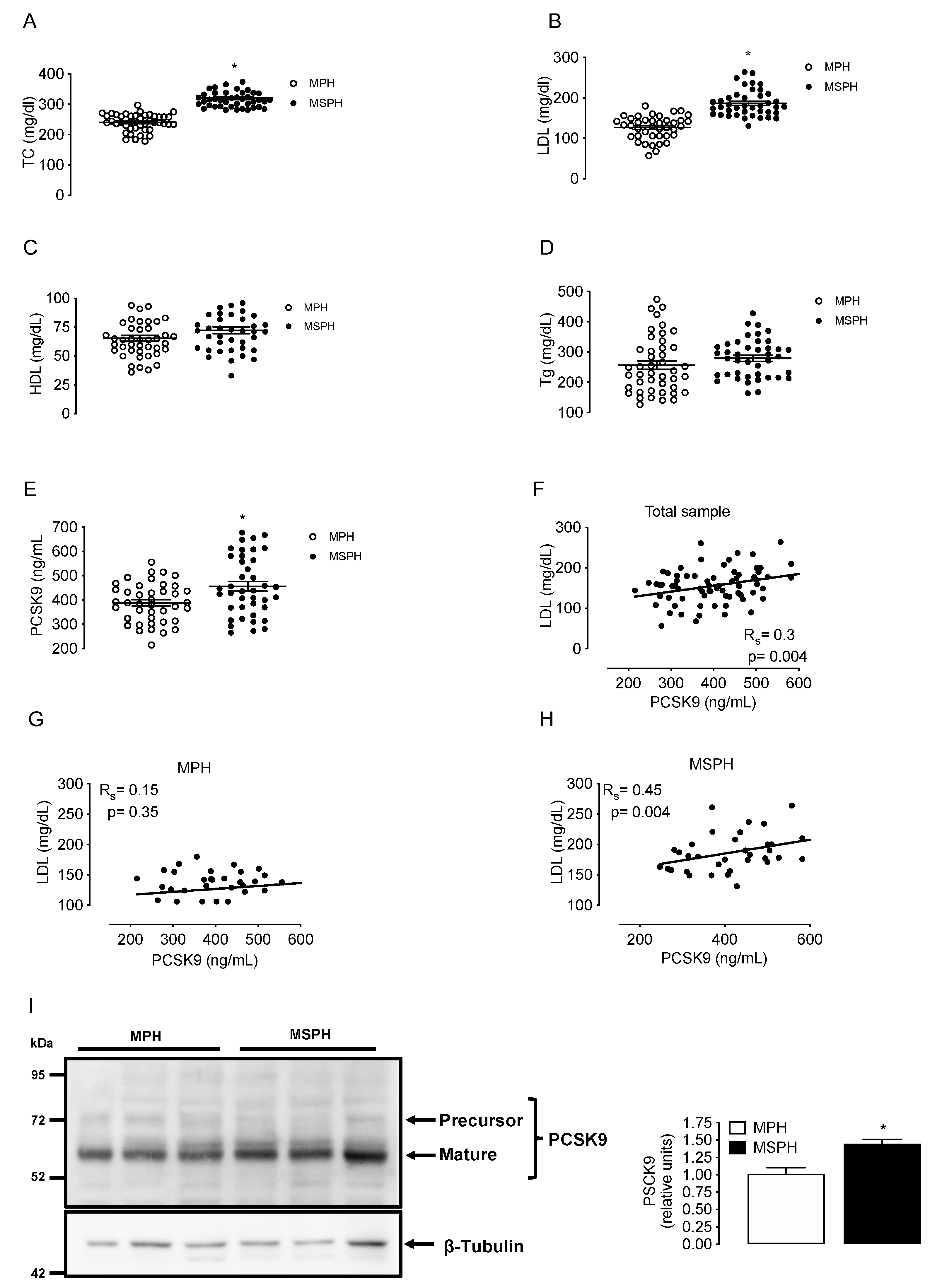 Antioxidants 11 00869 g002