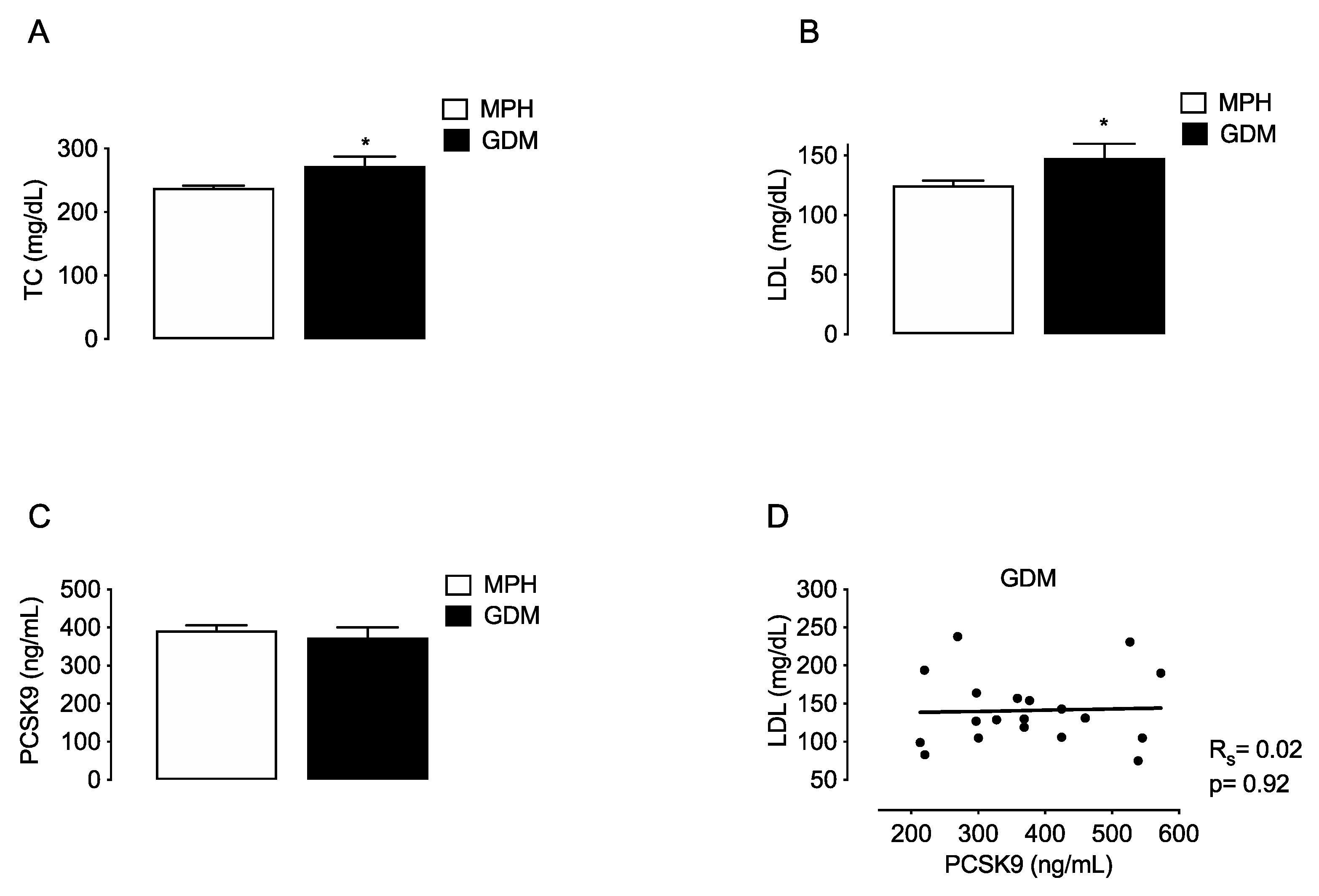 Antioxidants 11 00869 g003