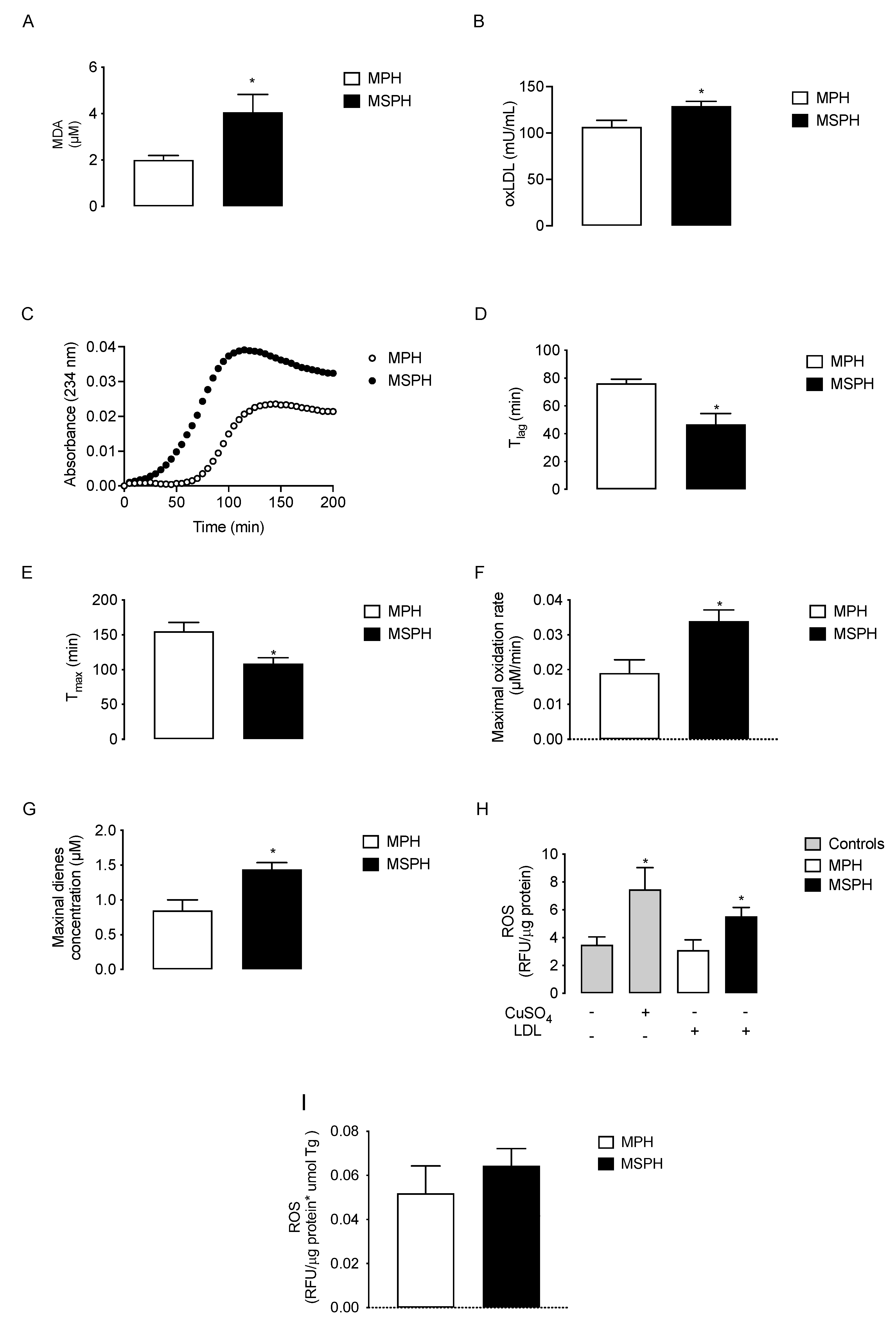 Antioxidants 11 00869 g005