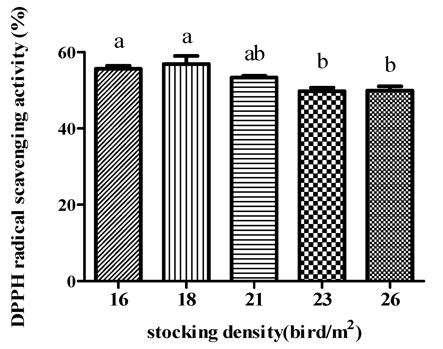 Antioxidants 11 00871 g003