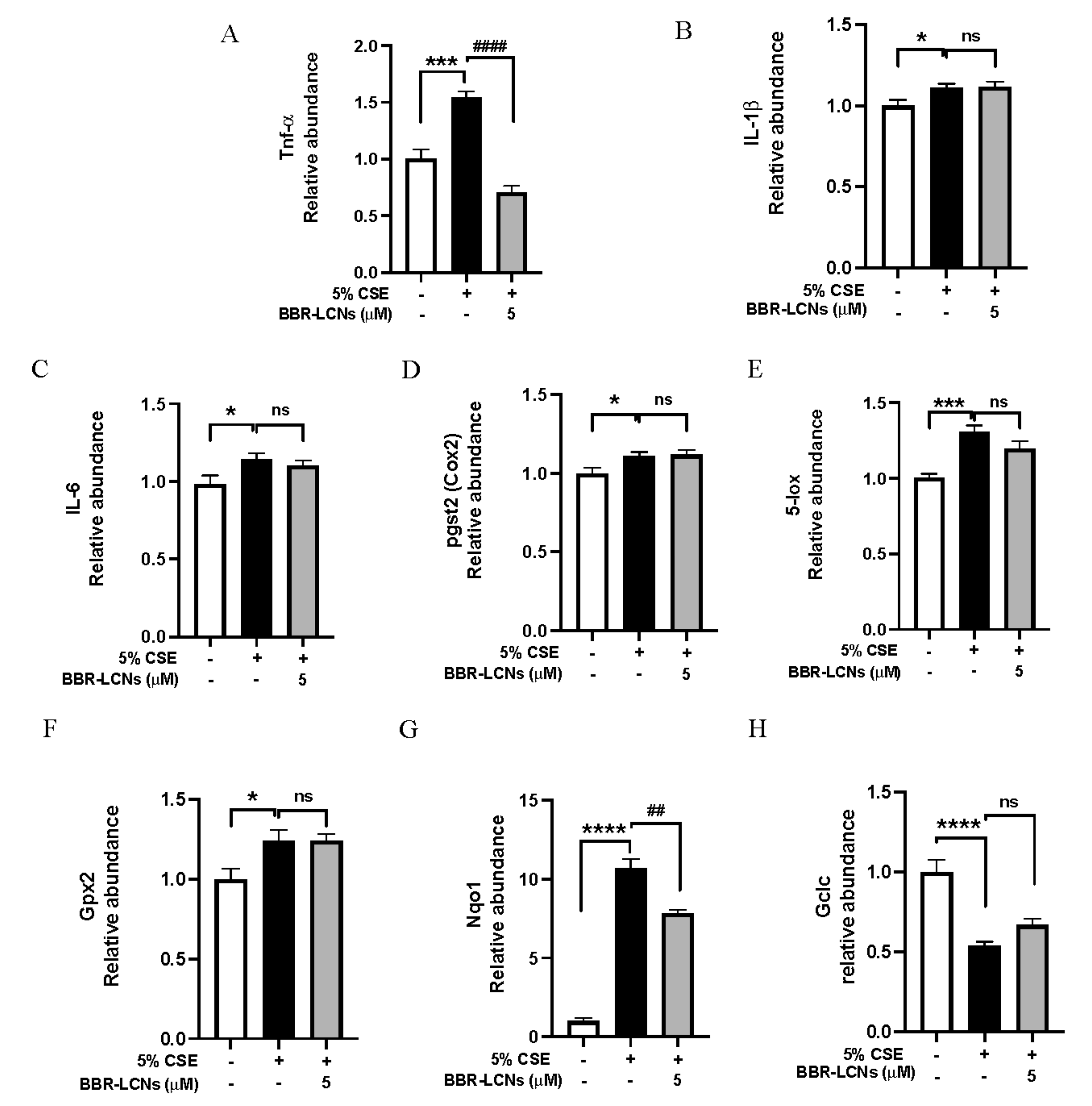 Antioxidants 11 00873 g008