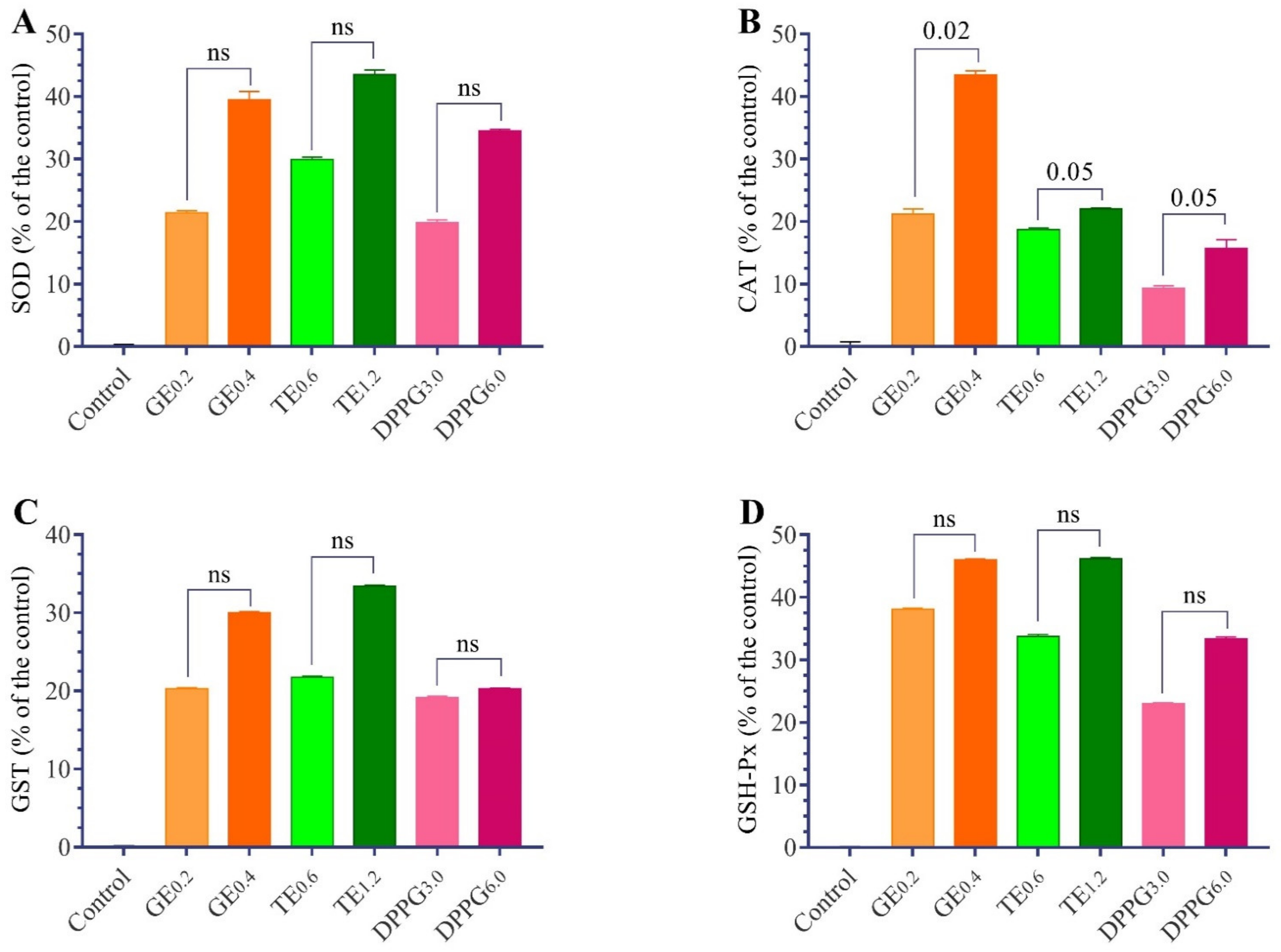 Antioxidants 11 00875 g003