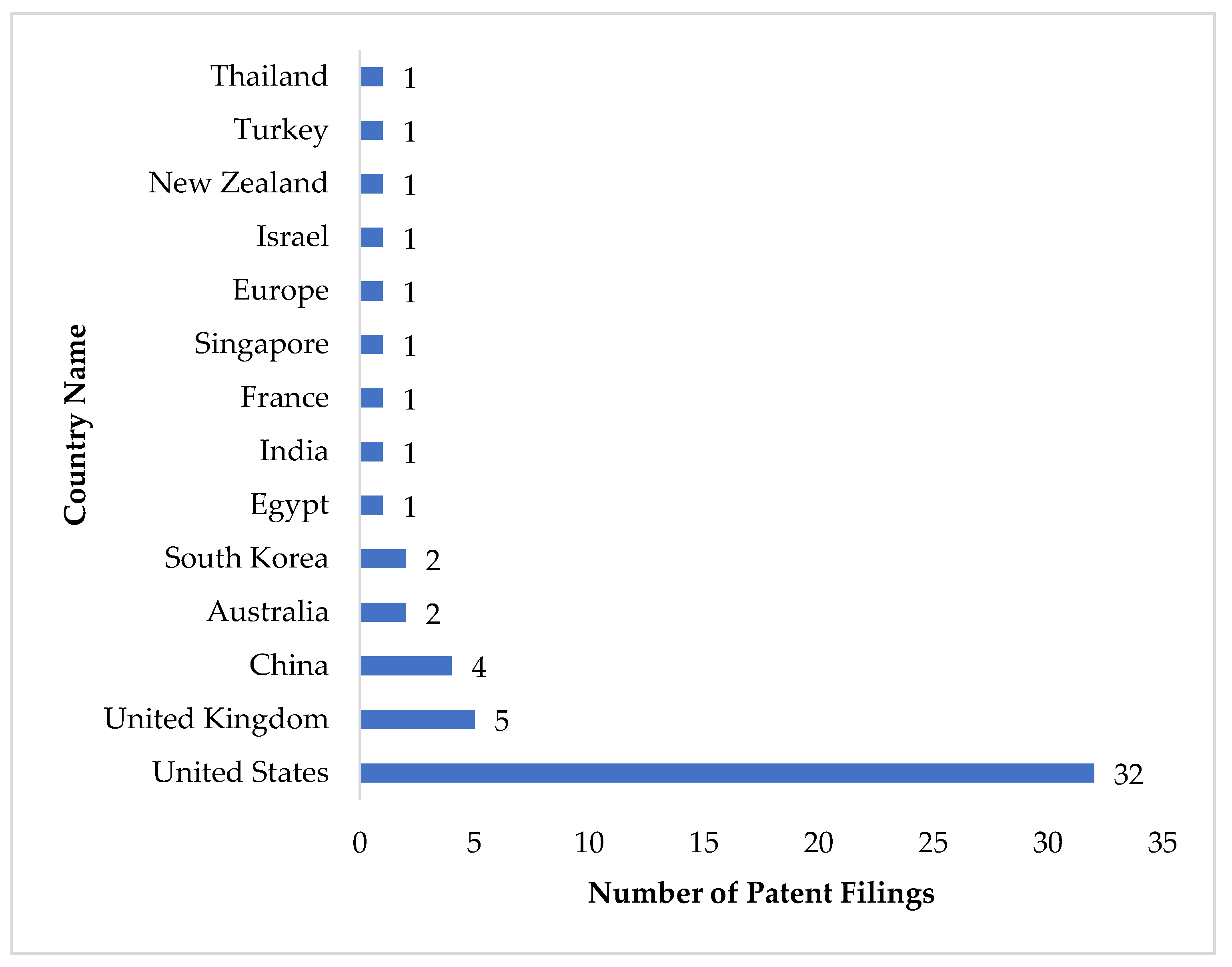 Antioxidants 11 00876 g004