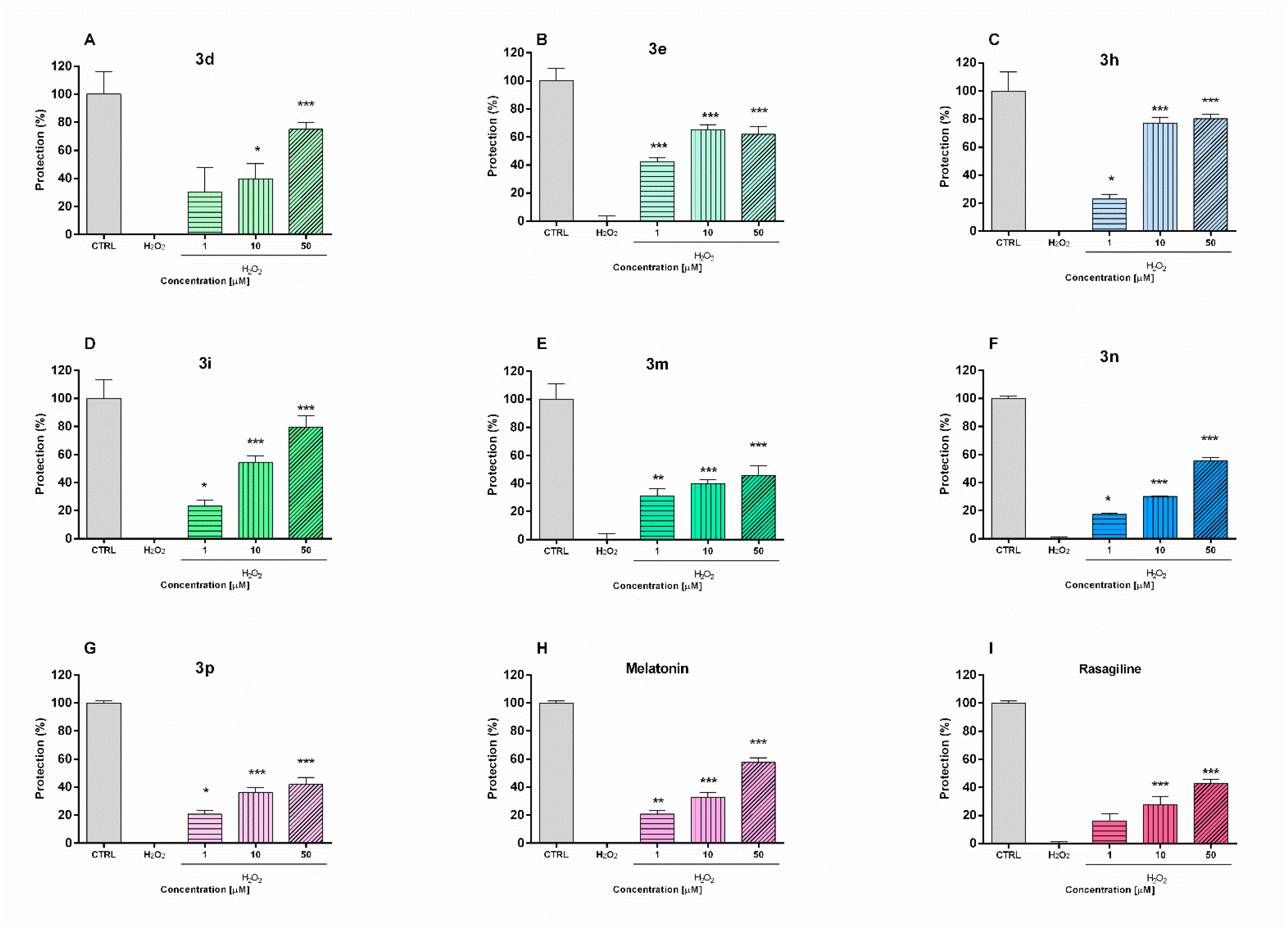 Antioxidants 11 00884 g001