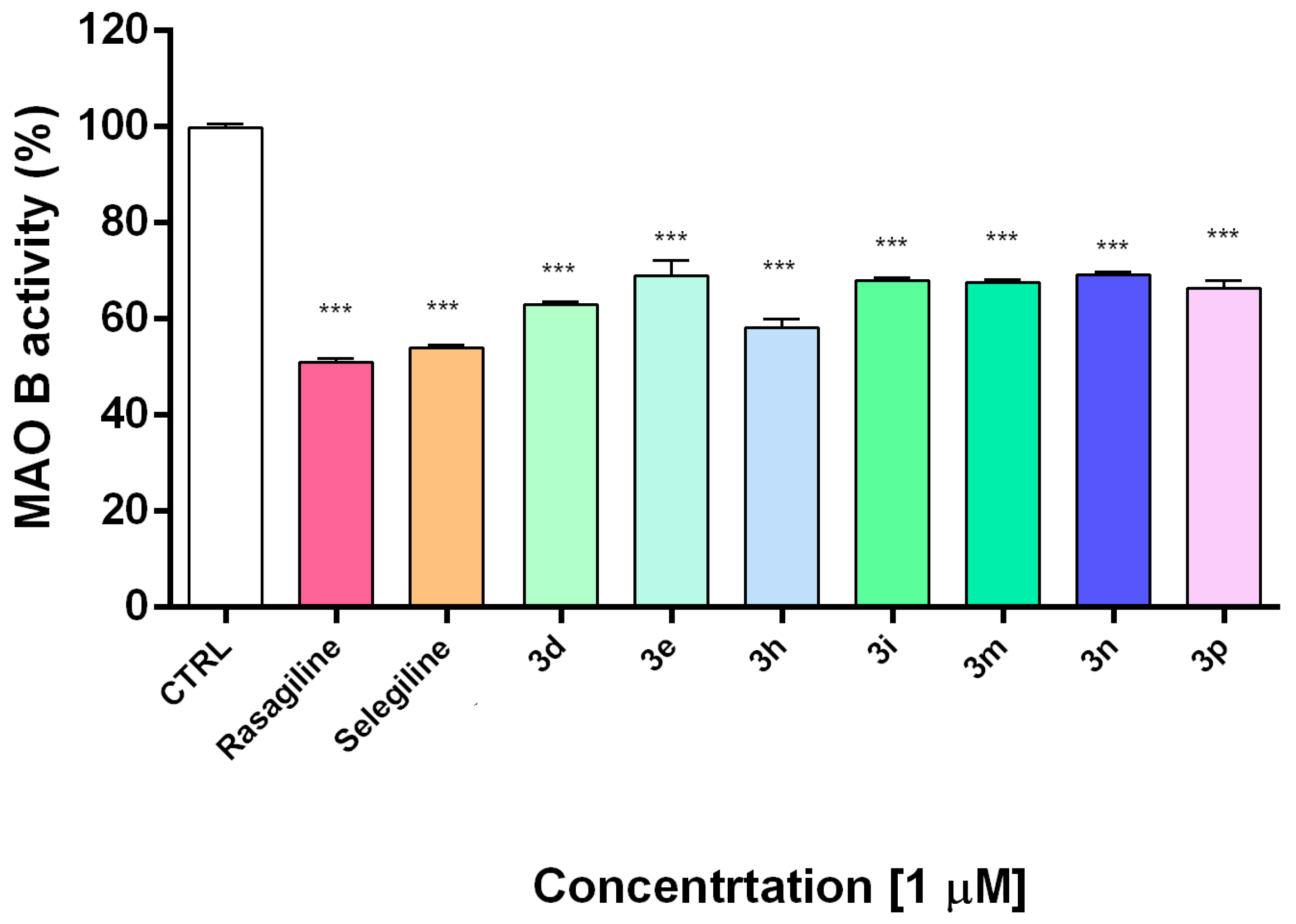 Antioxidants 11 00884 g004