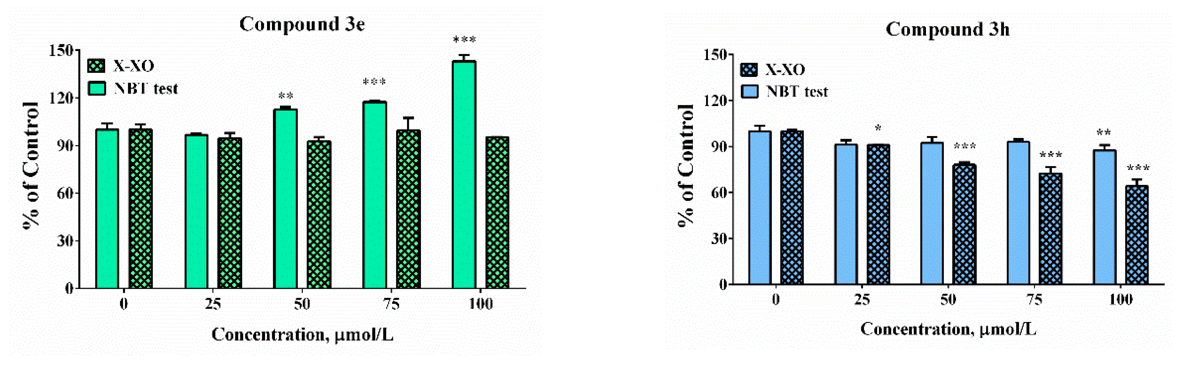 Antioxidants 11 00884 g007a