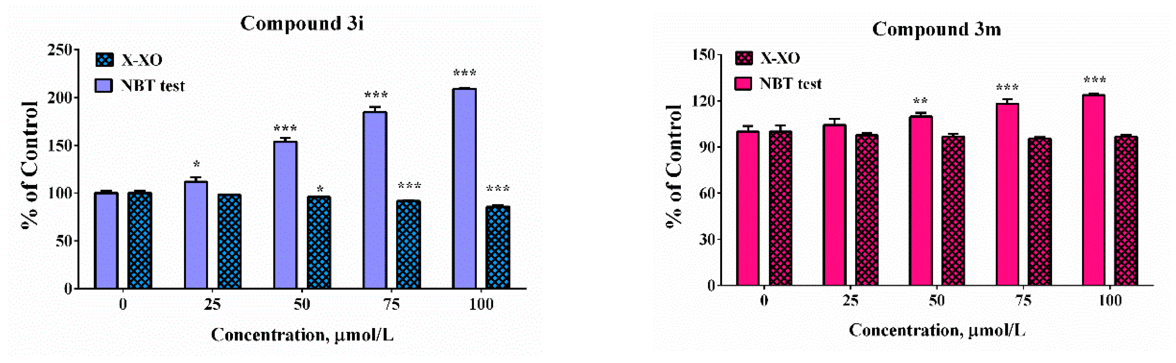 Antioxidants 11 00884 g007b