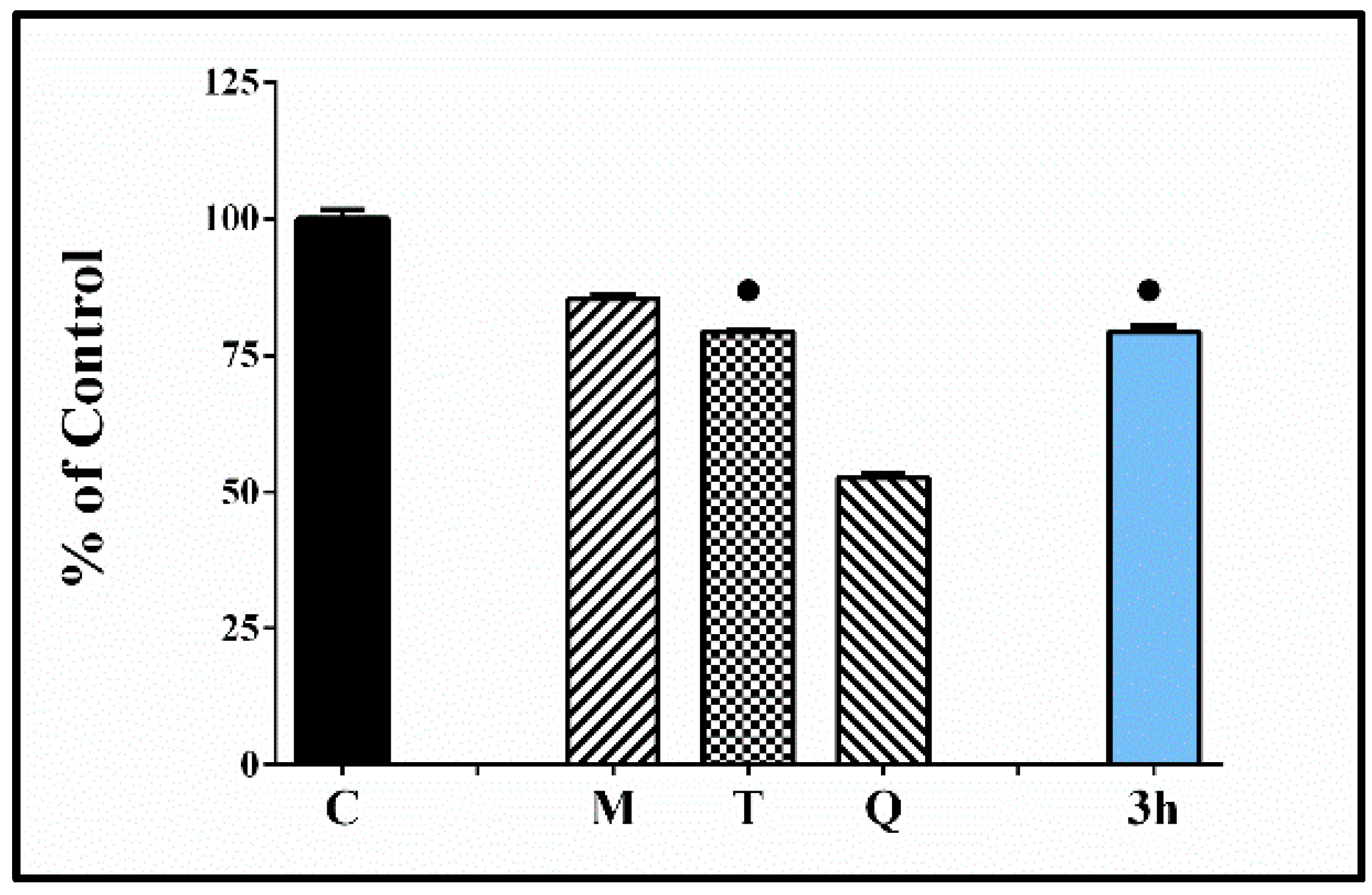Antioxidants 11 00884 g008