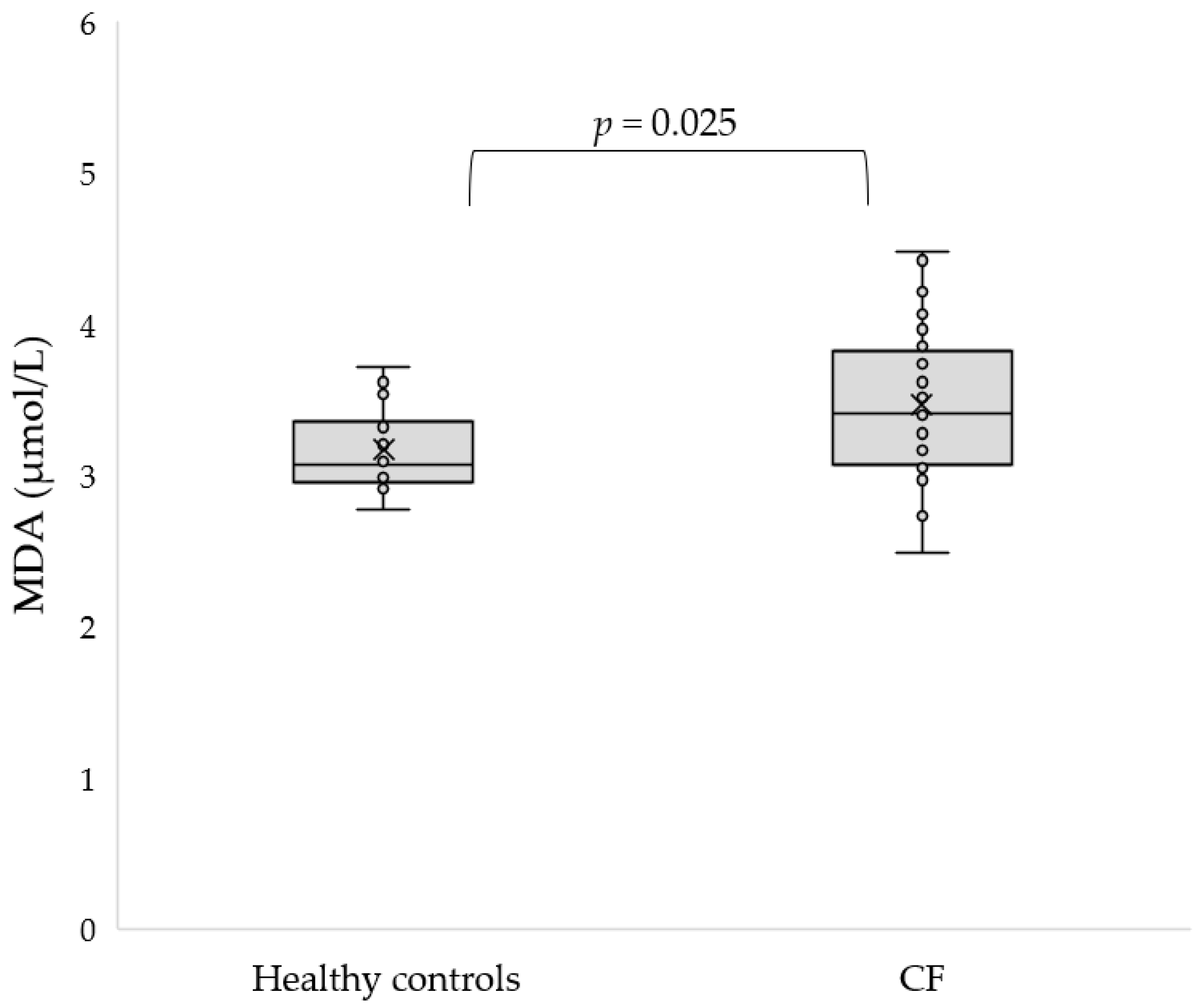 Antioxidants 11 00887 g002