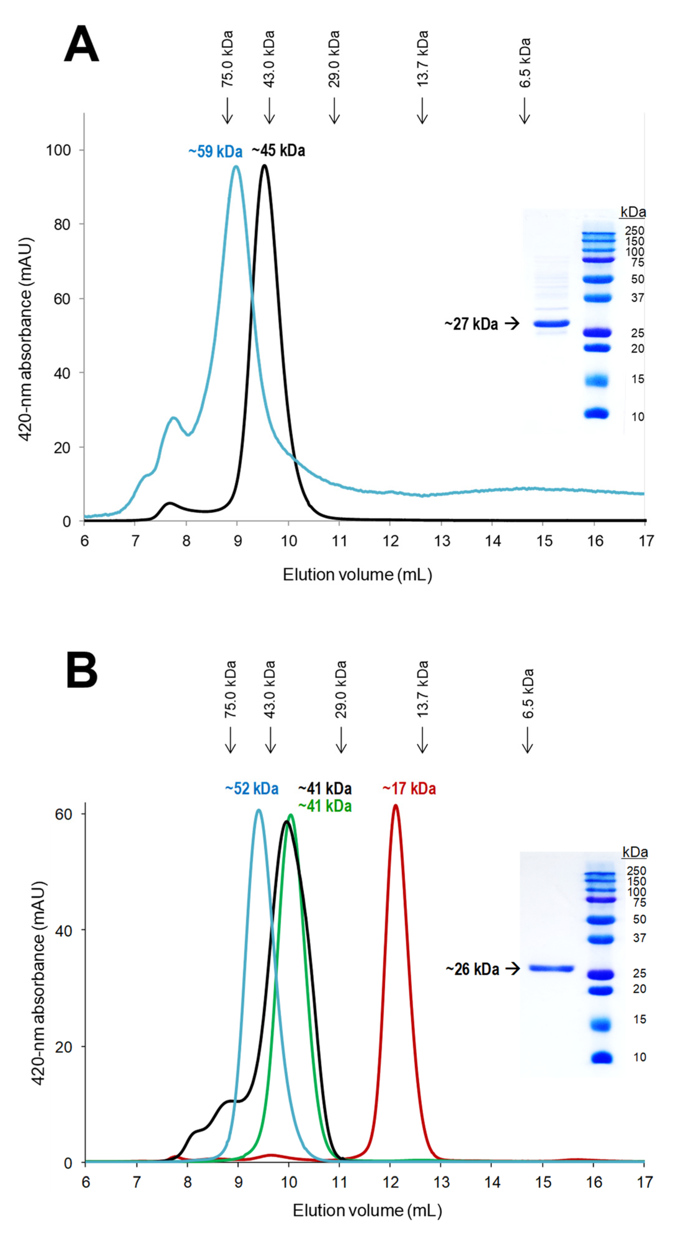 Antioxidants 11 00891 g004