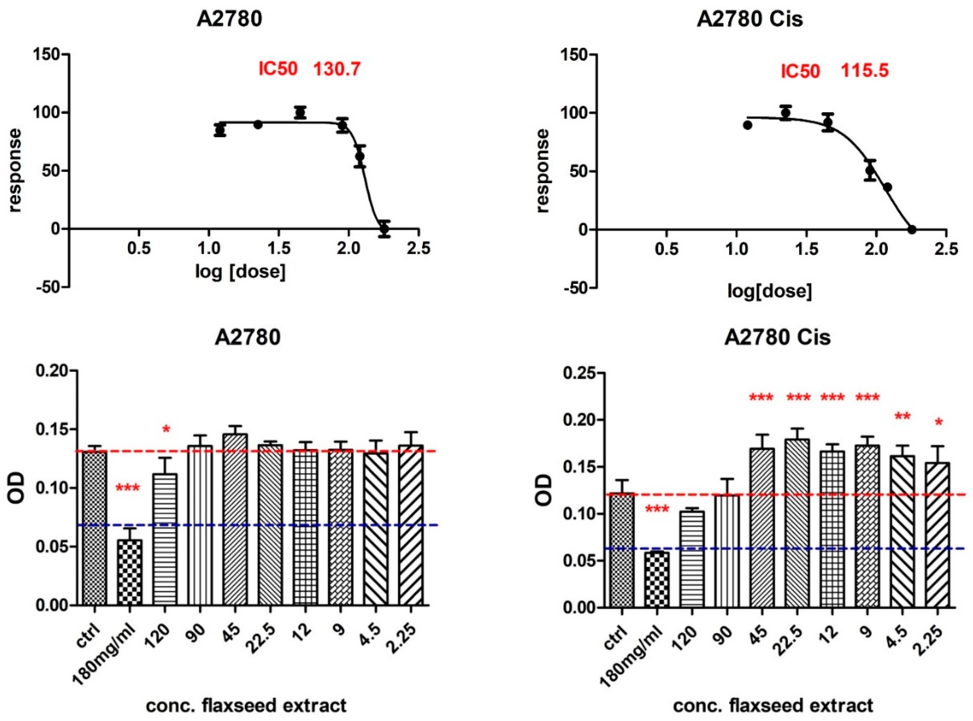 Antioxidants 11 00892 g003