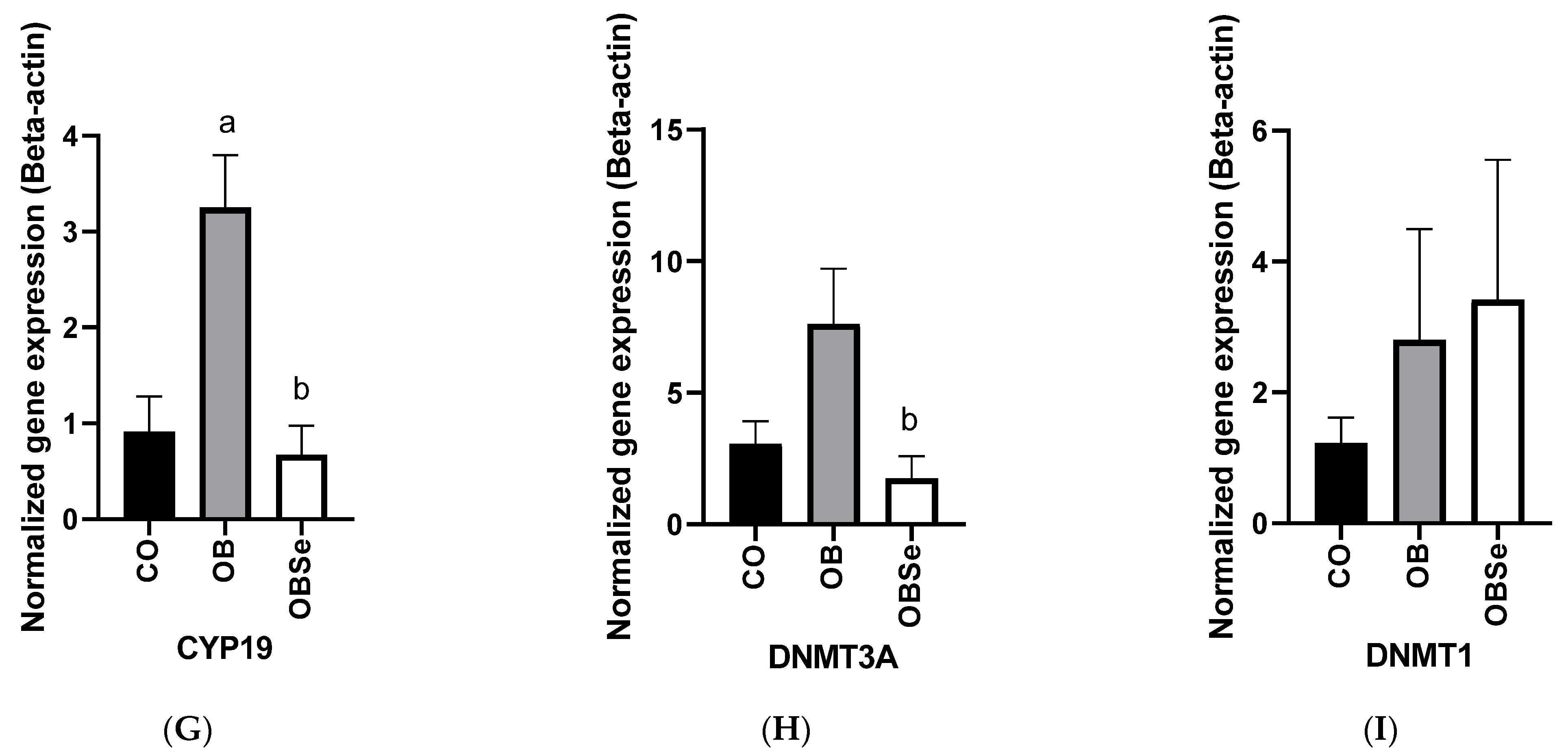 Antioxidants 11 00895 g005b