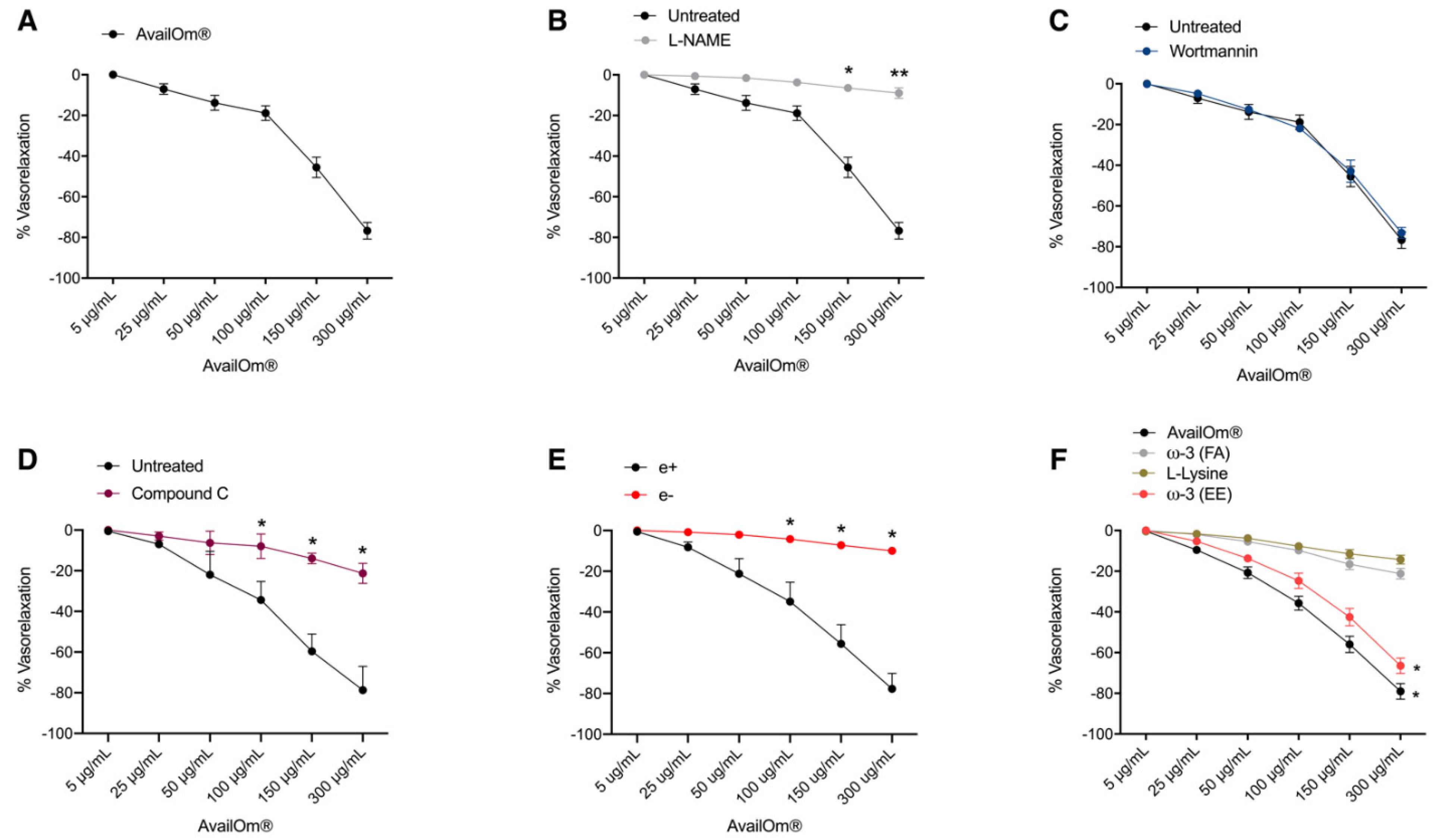 Antioxidants 11 00896 g001