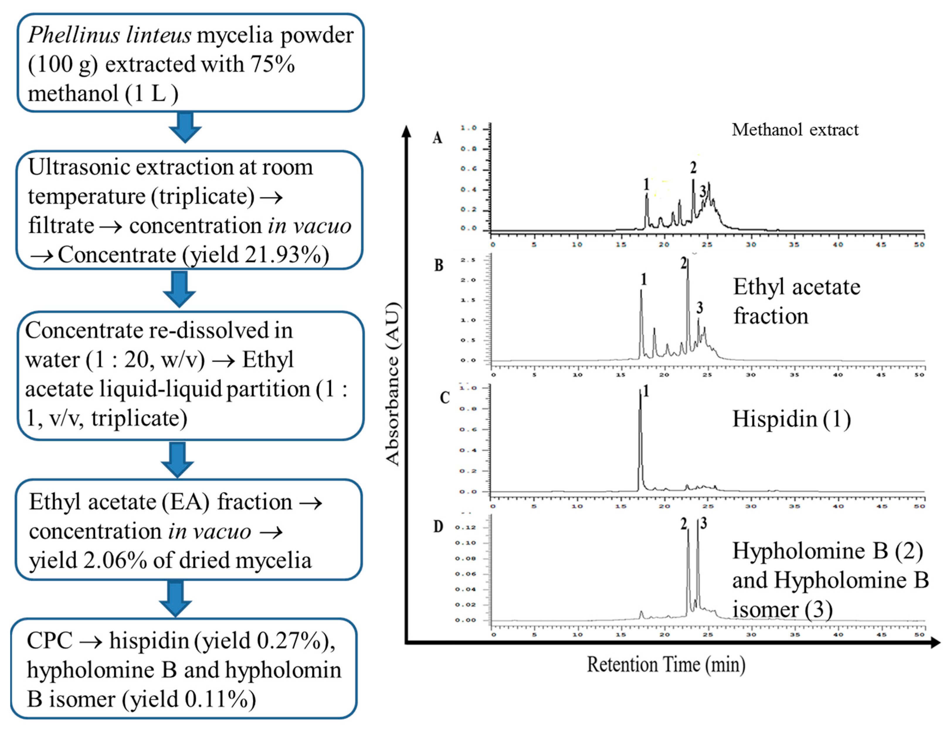 Antioxidants 11 00898 g001