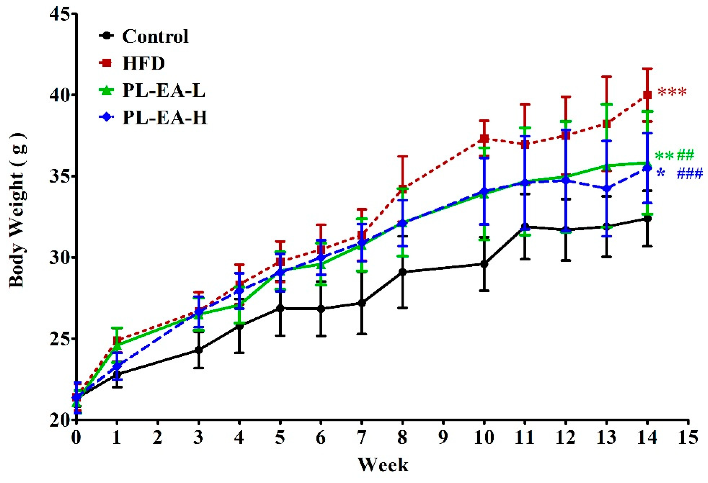 Antioxidants 11 00898 g003
