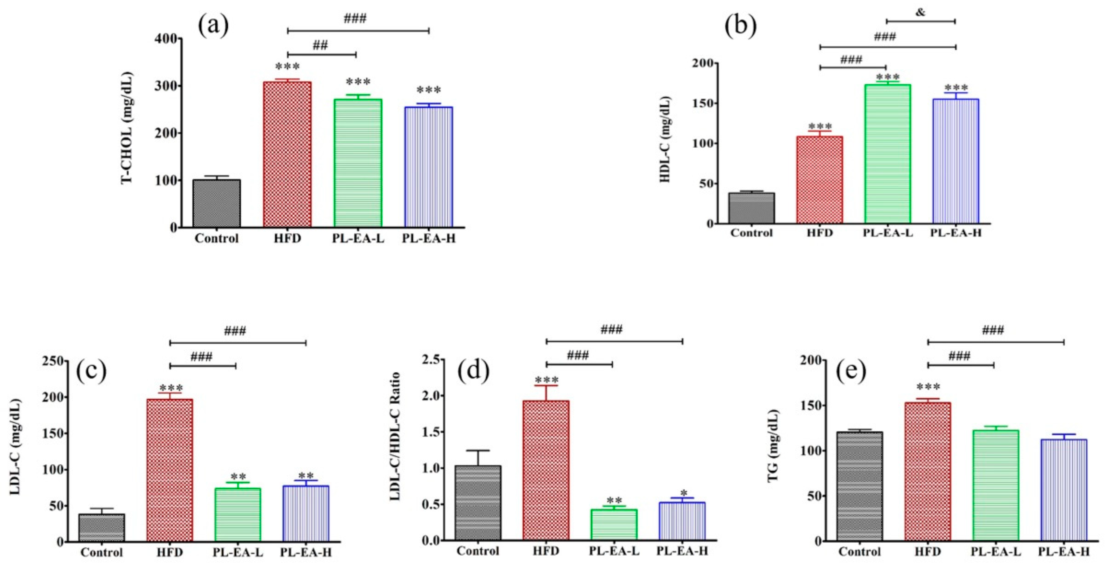 Antioxidants 11 00898 g004