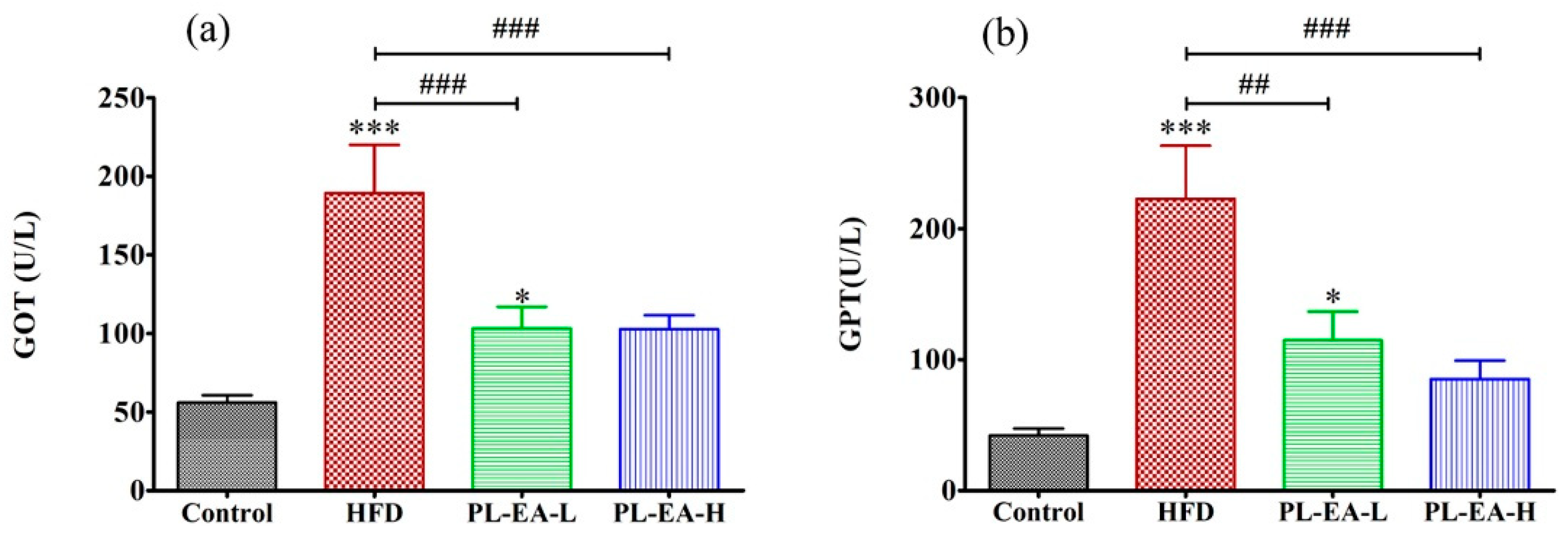 Antioxidants 11 00898 g005