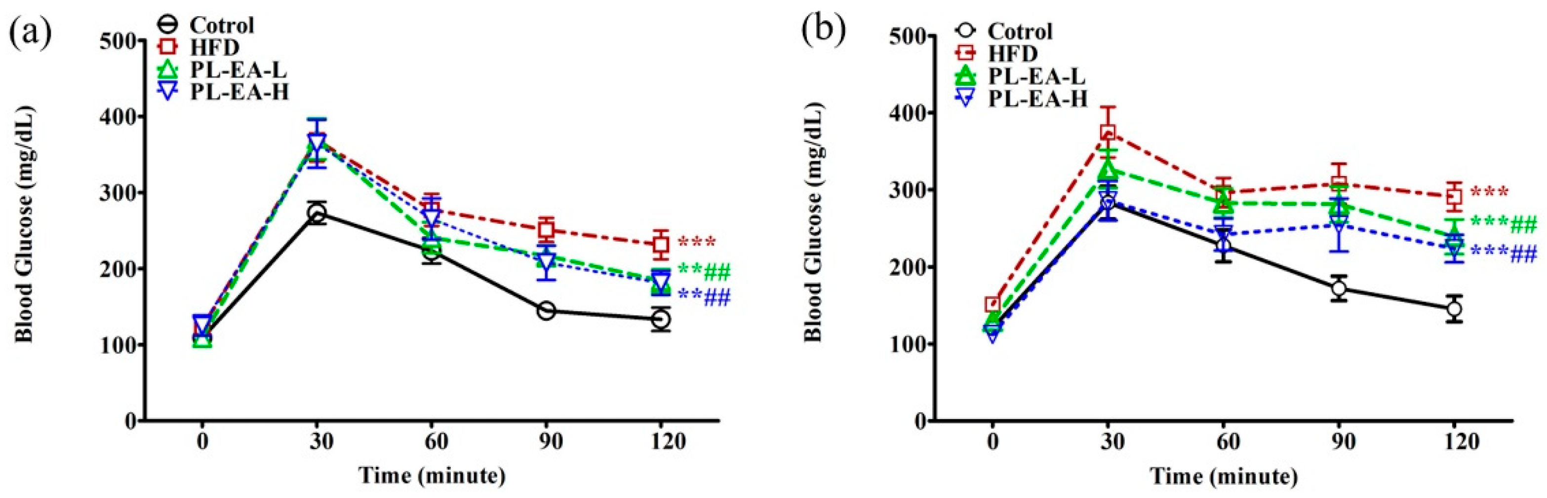Antioxidants 11 00898 g006