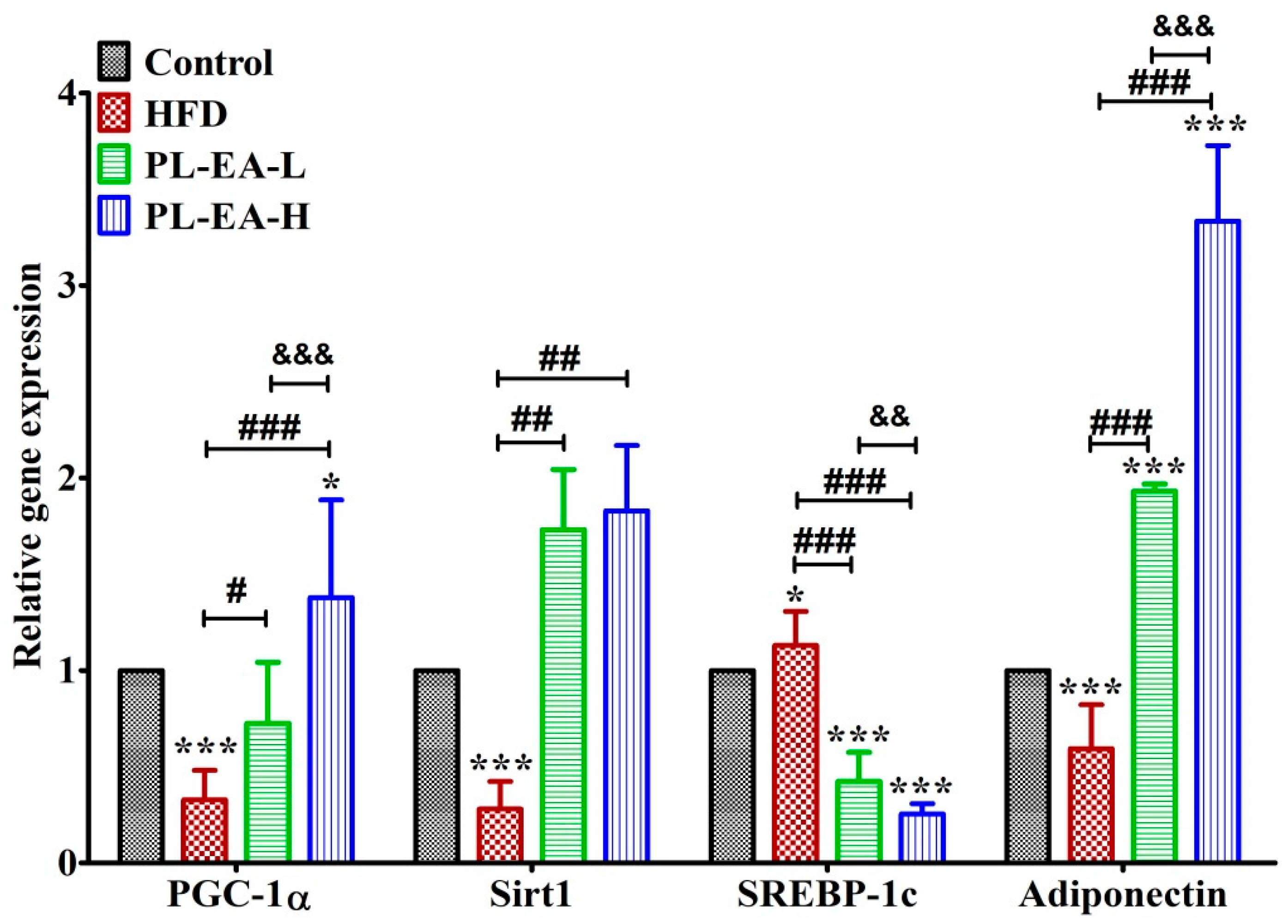 Antioxidants 11 00898 g009