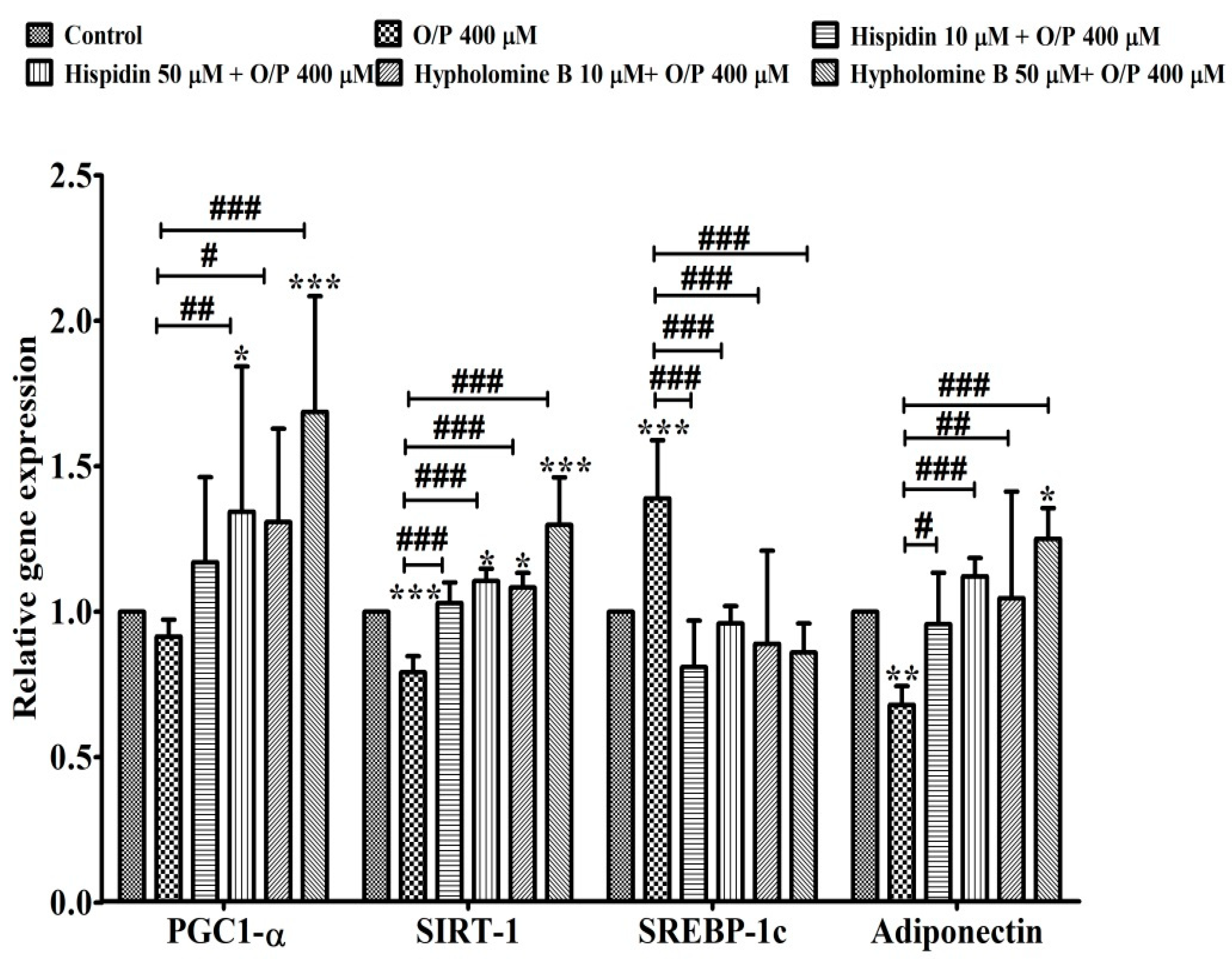 Antioxidants 11 00898 g010